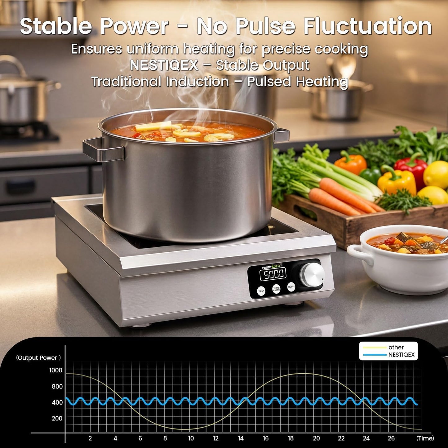 5000W Commercial Induction Cooktop, NESTIQEX 208V 3-Phase Large Induction Burner with 20 Power & Temp Levels, 9" Large Coil, 24h Timer, Pro Electric Countertop Burners for Restaurant