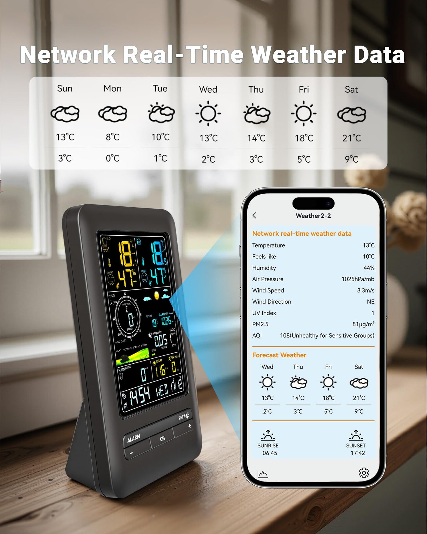 Professional WiFi Weather Station with Outdoor Sensor & Indoor Display | Real-Time Monitoring for TVOC Air Quality, Wind, Rain, Temp, Humidity | 100m Range, APP Alerts, Smart Forecast