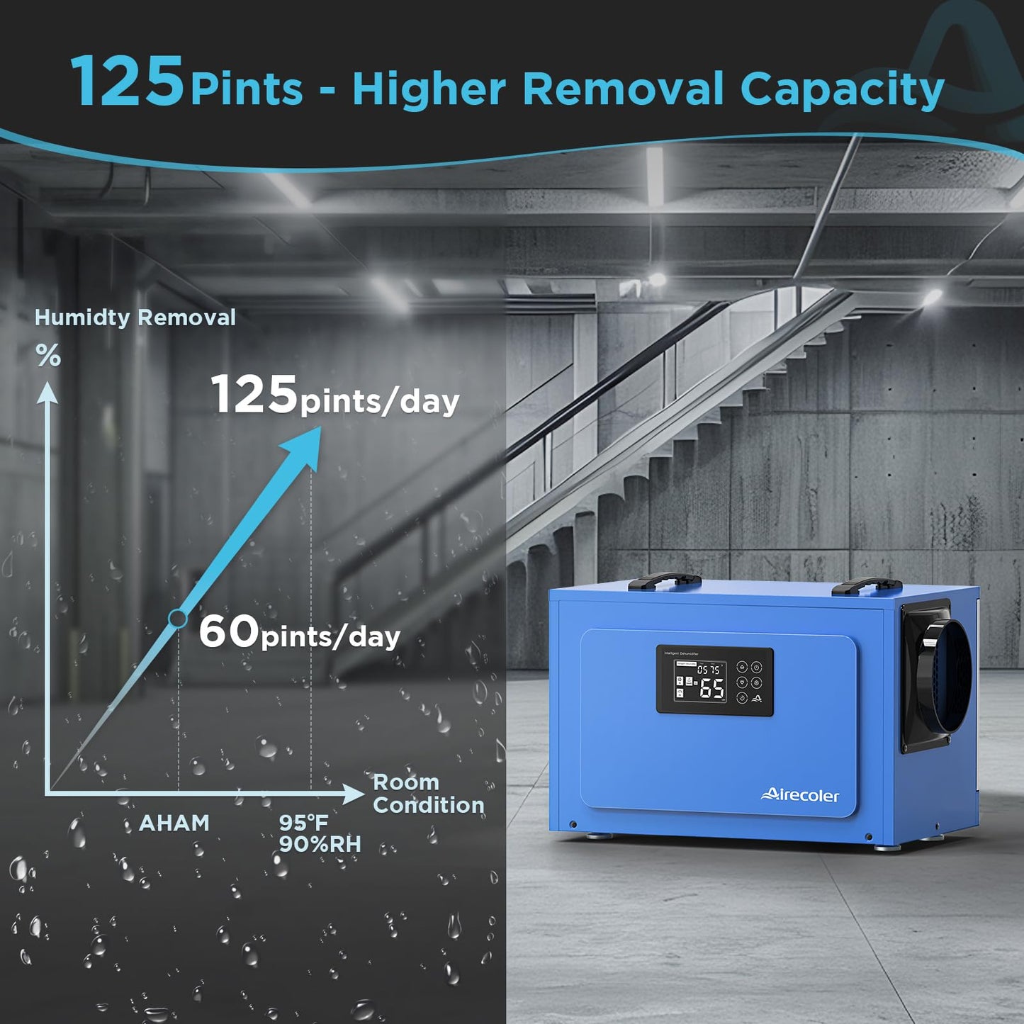 Airecoler 125 Pints Commercial Dehumidifier for Crawl Spaces & Basements with Drain Hose, Industrial Grade Water Damage Restoration for up to 6,000 sq ft, Auto Defrost, Memory Starting