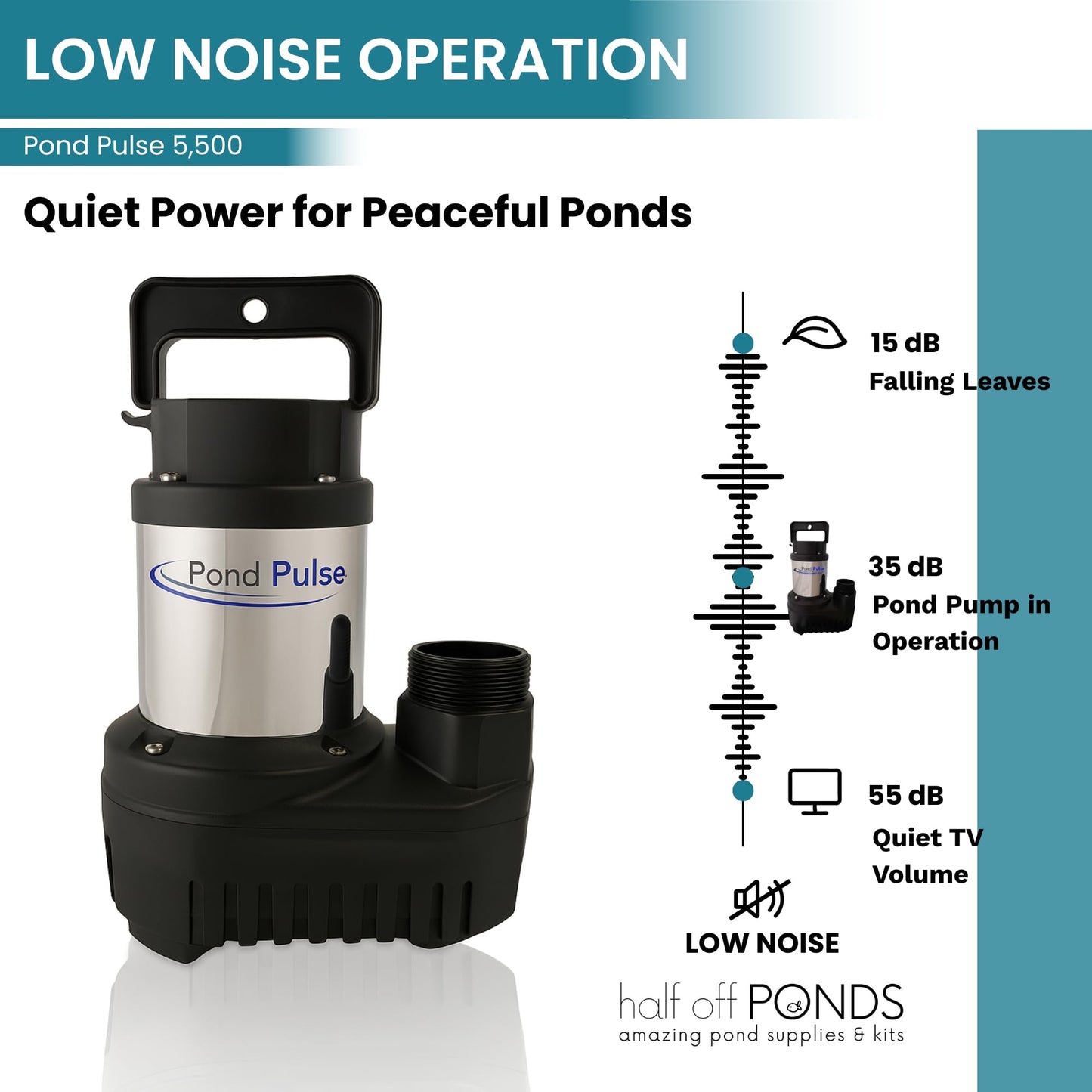 HALF OFF PONDS Pond Pulse 5,500 GPH Submersible Waterfall Pump – Hybrid Drive Pond Pump with 30' Cord – Energy Efficient, Fish Safe, 31' Max Head, for Skimmers & Large Water Features