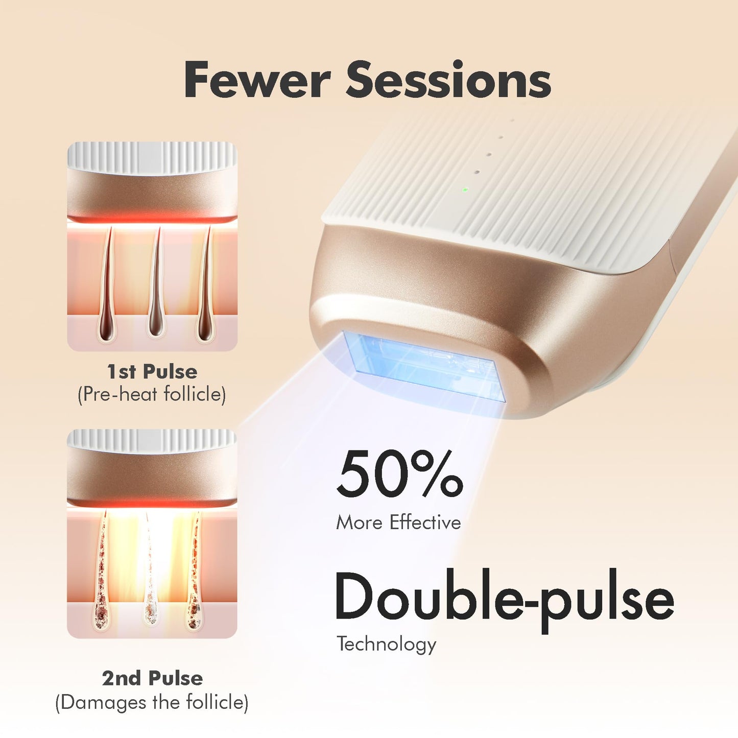 Aberlite Luxe - IPL Laser Hair Removal Device for Women & Men - Painless w/Sapphire Cooling, Double Pulse, Auto Scan, 4 Modes, 5 Intensity Levels - At Home Intense Pulsed Light (IPL) System (White)