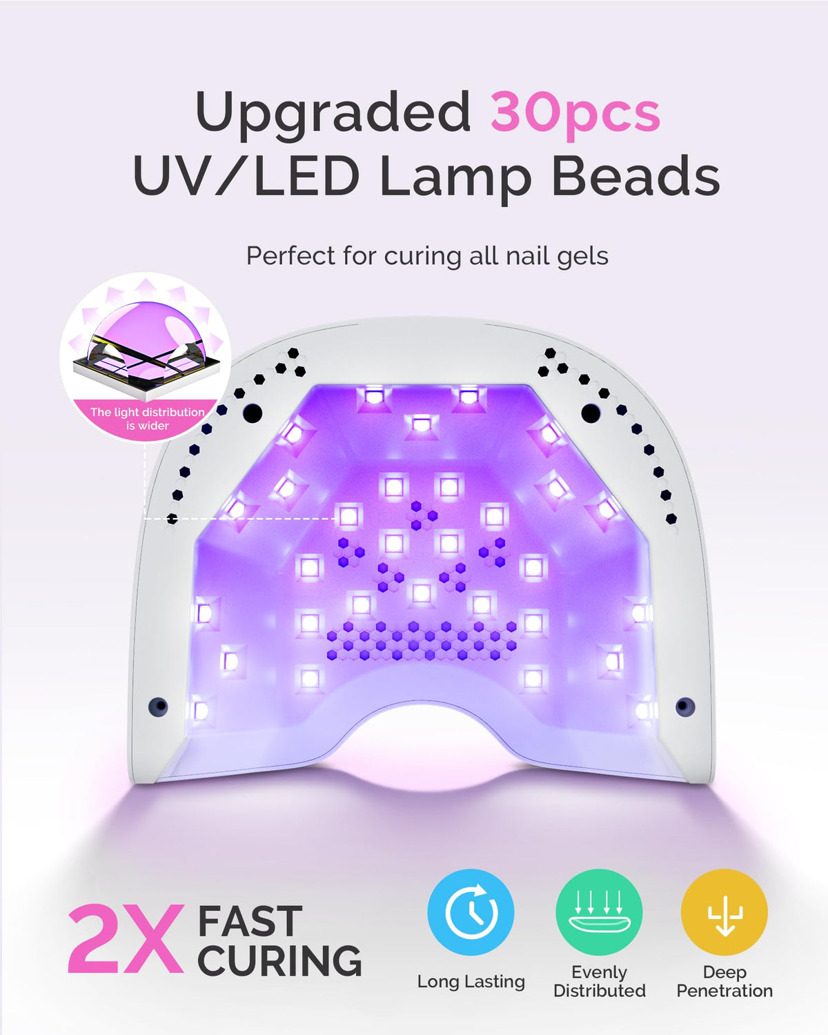 MelodySusie Compact LED UV Nail Lamp with UV Gloves, P-PLUS30A Nail Dryer with Smart Sensor Cures All Gels, Especially Rhinestone Glue, Liner & Cat Eye Gel Polishes for Advanced DIY at Home, White