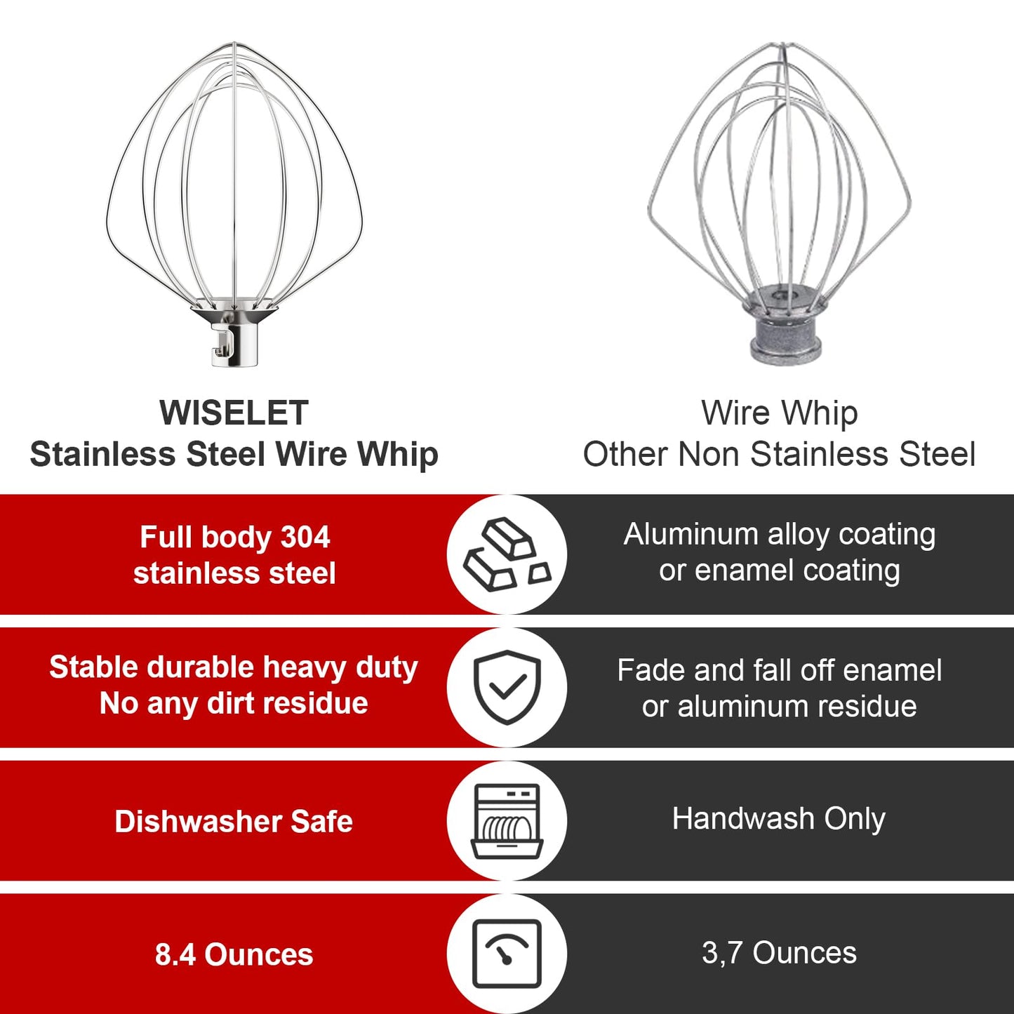 6 Wire Whisk Attachment for Kitchenaid Stand Mixer, Stainless Steel K45WW Whip Replace Attachment for 4.5-5Qt Tilt-Head Stand Mixer, For Egg Cream Stirrer, Flour Cake Balloon Whisk, Dishwasher Safe