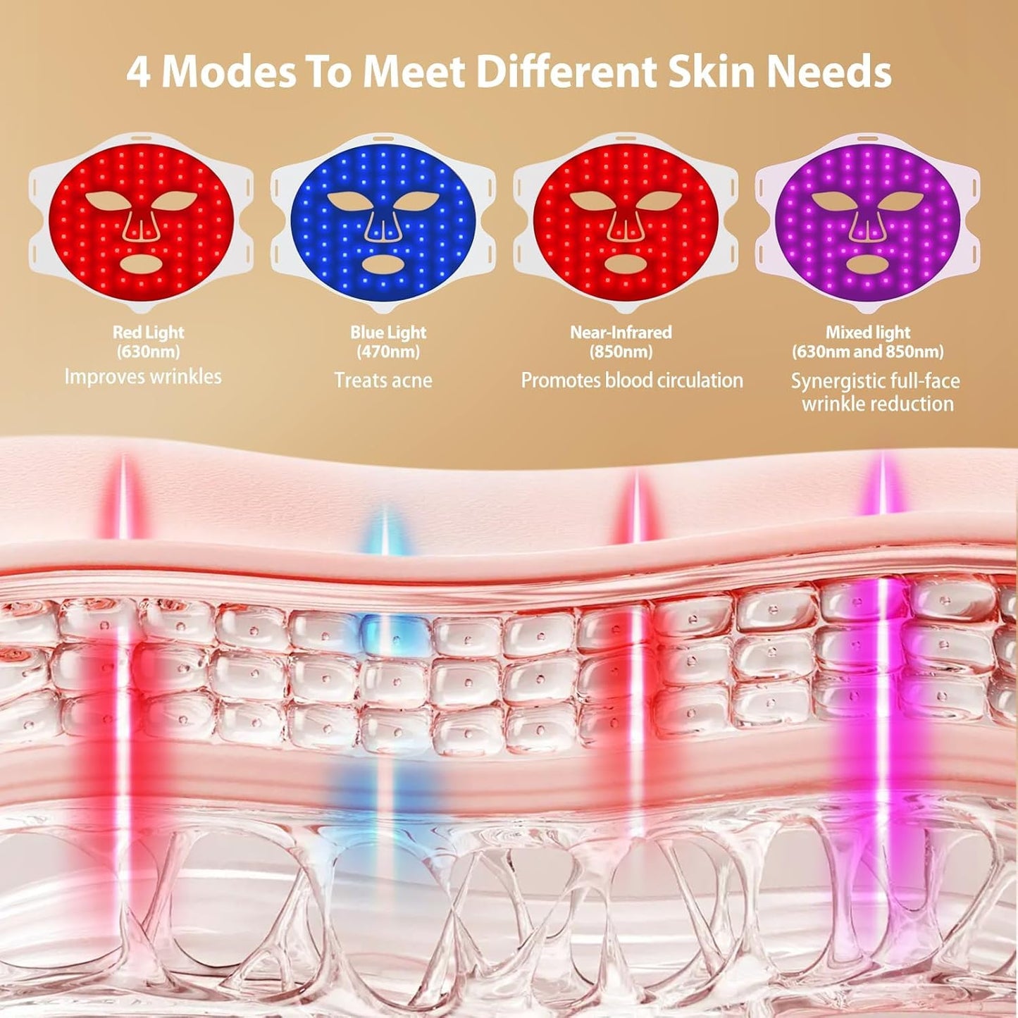 Red Light Therapy Mask for Face, LED Face Mask Light Therapy Device with 4 Modes, 850nm Infrared Red & Blue Light, Rechargeable Portable Home Skincare Tool with Timer for Women & Men