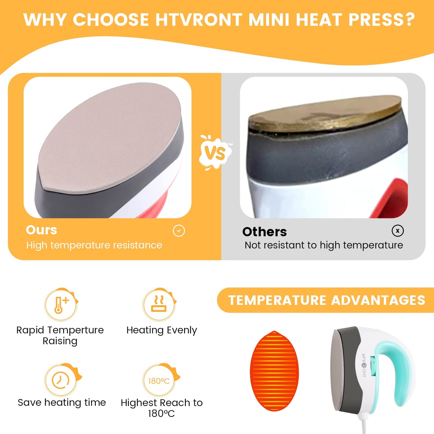 【Premium Heat Press Bundle】 HTVRONT Automatic Heat Press 2 with Adjustable Pressure & Higher Heating Height, Heat Up Fast & Evenly + Mint Mini Heat Press Machine