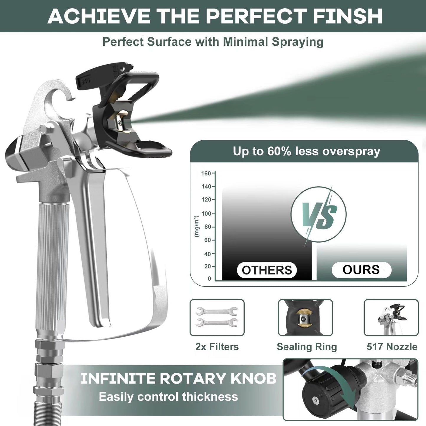 FABIFH Airless Paint Sprayer 1HP 3000PSI Stand Airless Sprayers for House Painting with Minimal Overspray 750W High Efficiency Thinning-Free for Home Interior and Exterior with Sprayer Accessories