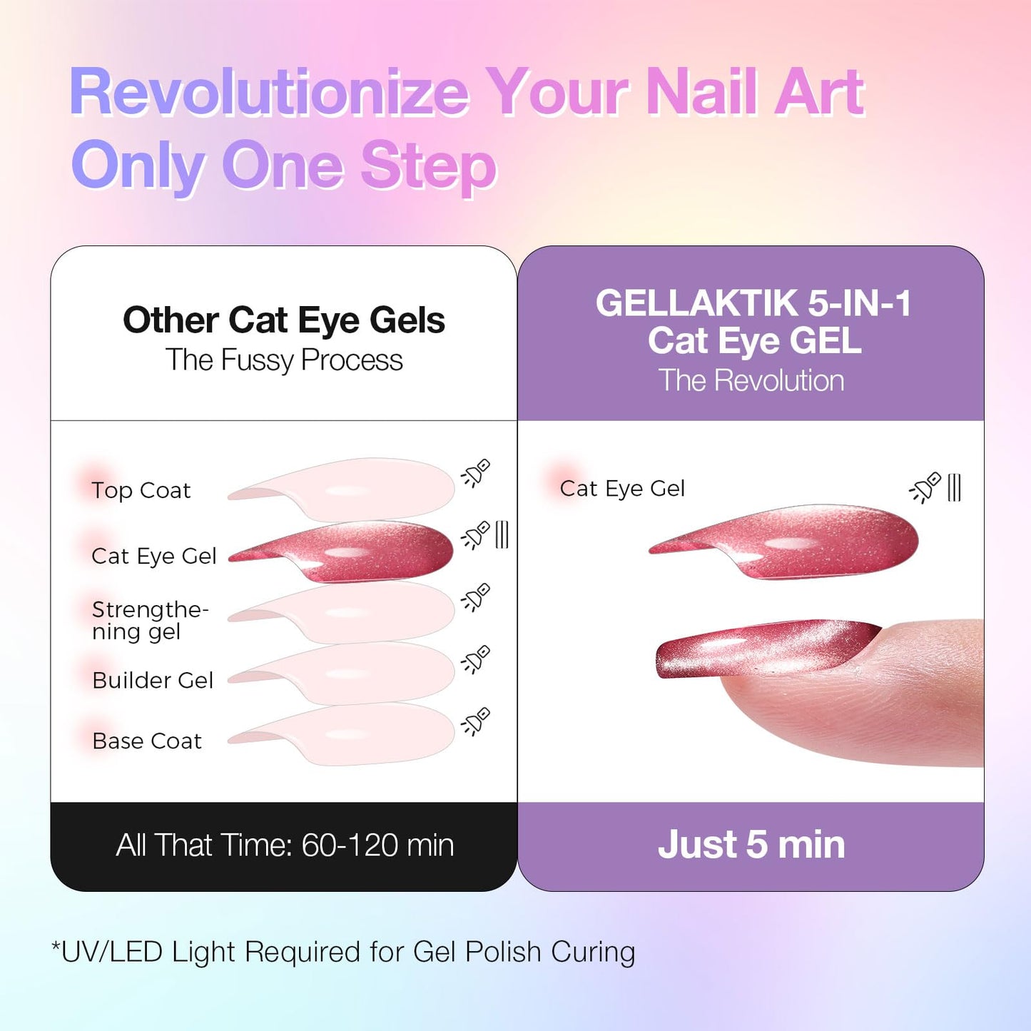 7-in-1 Cat Eye Gel Nail Polish Pen 2pcs, One Step Magnetic Gel Polish with Magnet, No Base/Top Coat Needed, Pink & Purple Glassy Jelly Magnetic Gel Soak Off UV LED Nail Art DIY Home Salon