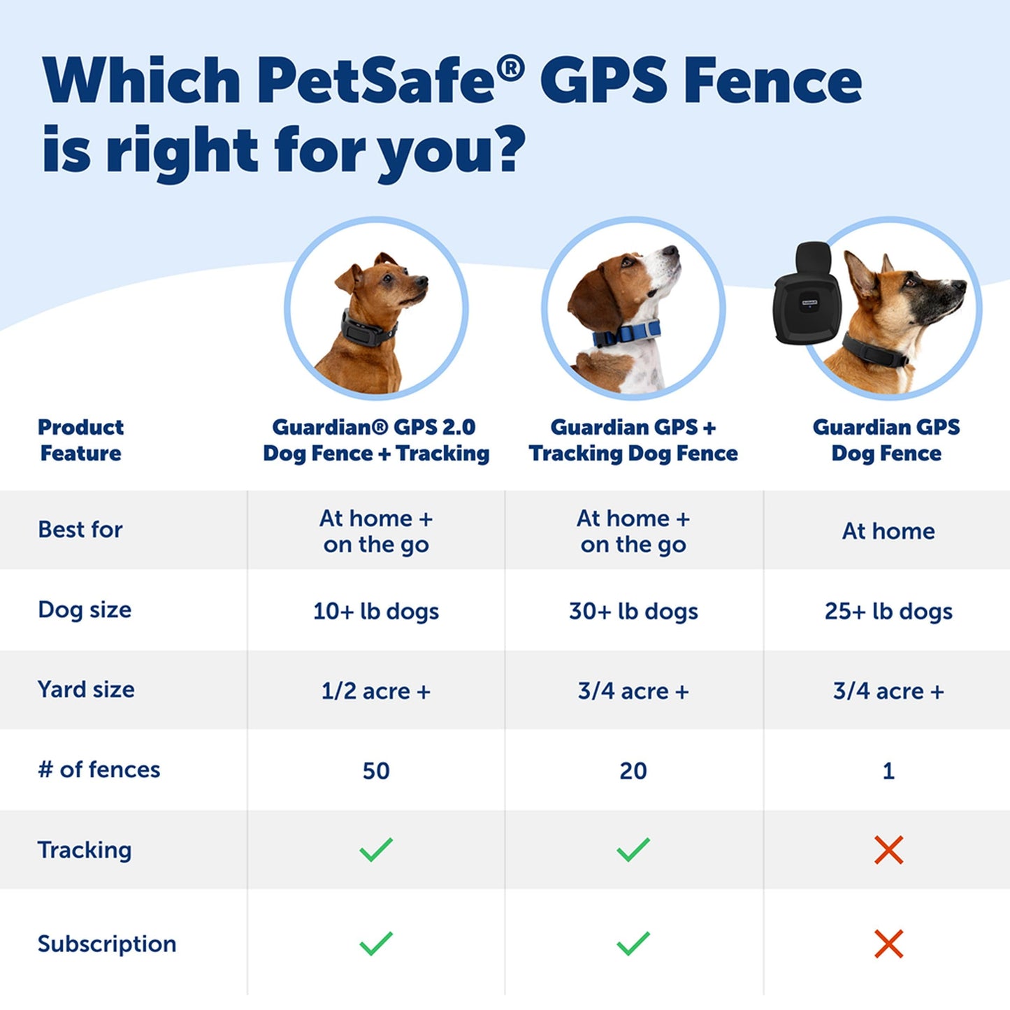 PetSafe Guardian GPS 2.0 Dog Fence + Tracking - Wireless GPS Dog Fence - Real-Time Tracking - Custom Boundaries System - Waterproof Collar - Comfortable Fit