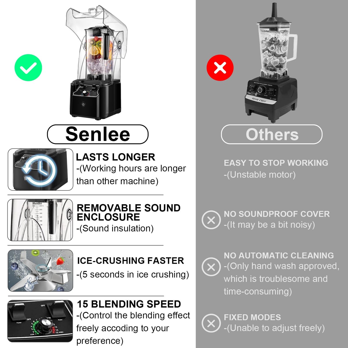 Commercial Blender for Smoothies With Quiet Shield, 2.5HP Motor, Stainless Steel Blade, 80oz Pitcher for Shakes, Smoothies, Ice Crushing, Frozen Drinks, 15 Speeds, Self-Cleaning, Black