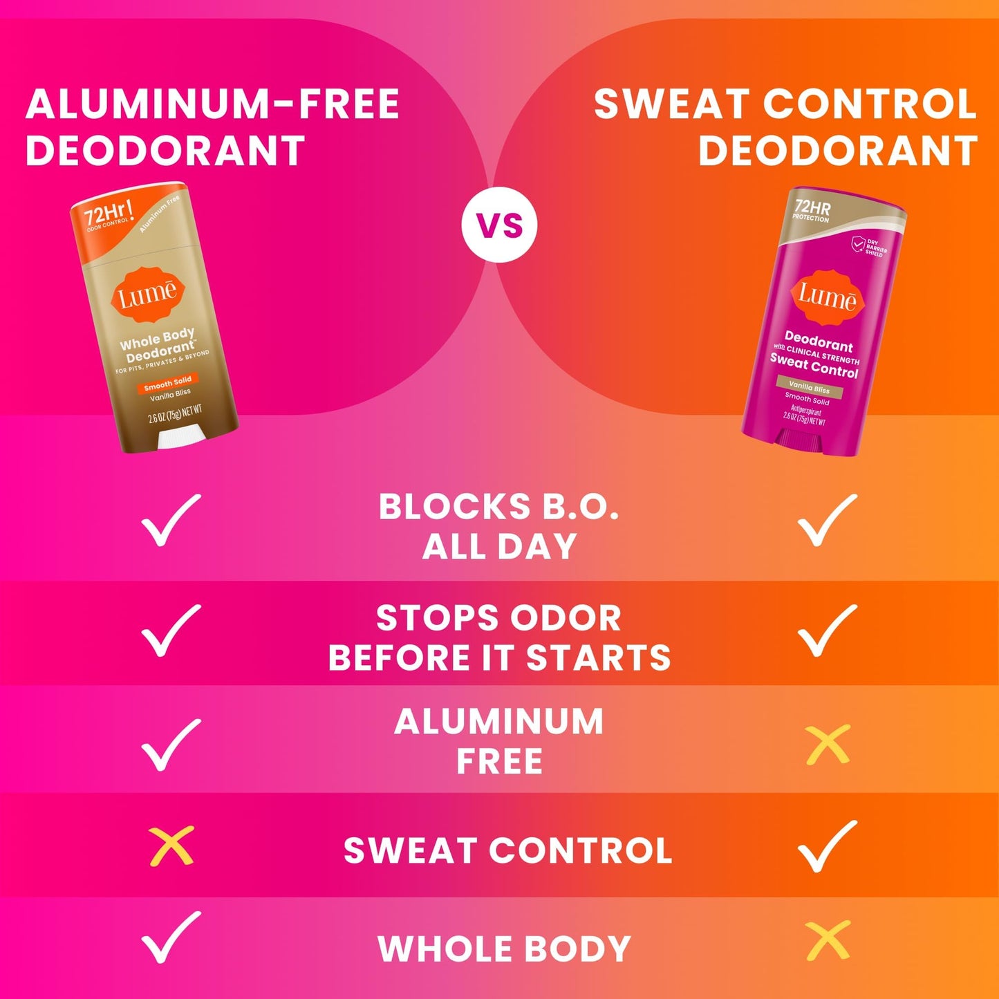 Lume Deodorant Plus Sweat Control - Smooth Solid Stick - Maximum Strength Antiperspirant - 72 Hour Odor And Sweat Control - Baking Soda Free, Skin Loving - 2.6 ounce (Vanilla Bliss) Pack of 2