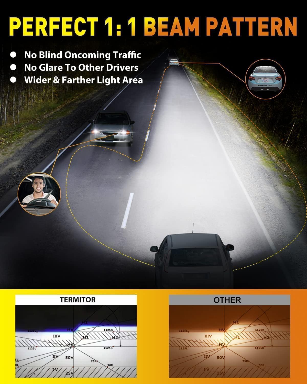 Termitor Latest Upgraded 9007 HB5 Light Bulb high/low beam, 50000LM 1000% Super Bright, 70000+ Hours Service Life, 6500K Cool White, 1:1 Halogen Replacement Light Bulbs, Plug N Play, Pack of 2