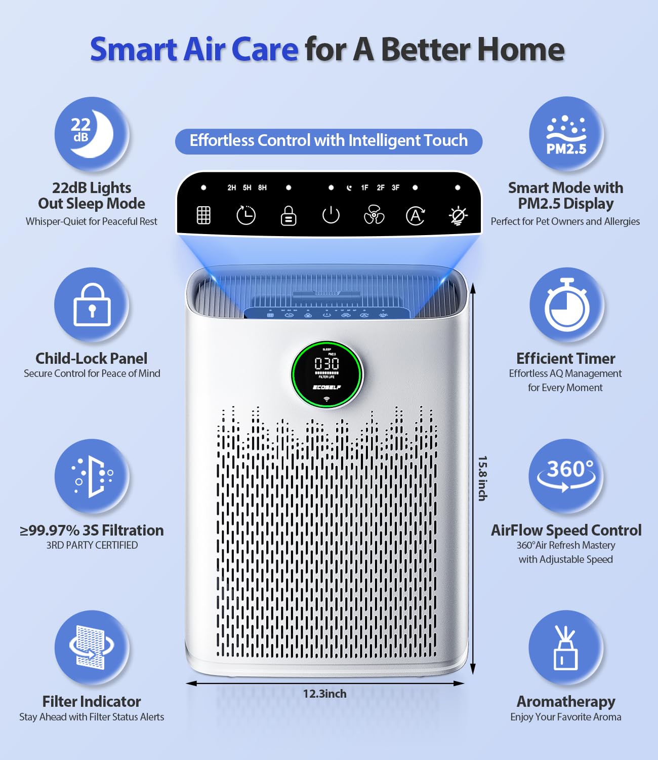 ECOSELF Smart Air Purifier for Home Large Rooms, with WiFi Control, Covers Up to 2400 Ft², Smart Mode, AQI Display, 22dB Sleep Mode & Aromatherapy with 2X-Power Filtration, HAP603WF, White
