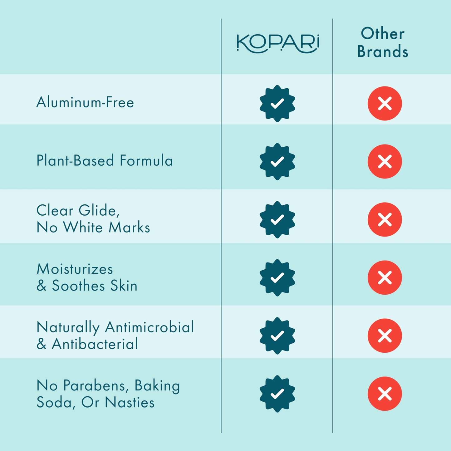 Kopari Aluminum Free Coconut Deodorant, Non Toxic & Clean Plant-Based, No Aluminum, Parabens or Baking Soda, Long Lasting Protection, Original 2 oz