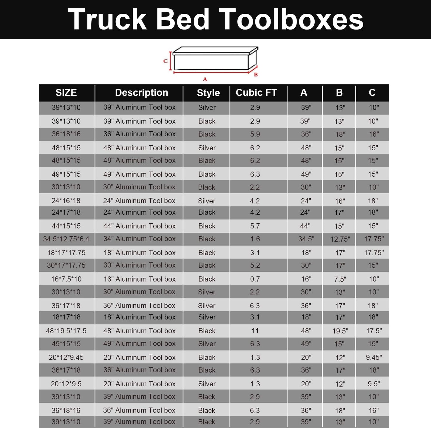 confote 48 Inch Heavy Duty Aluminum Stripes Plated Tool Box Pick Up Truck Bed RV Trailer Toolbox Square Storage Organizer with Side Handle, Lock and Keys, Waterproof -48"x 19.5"x 17.5"，Black