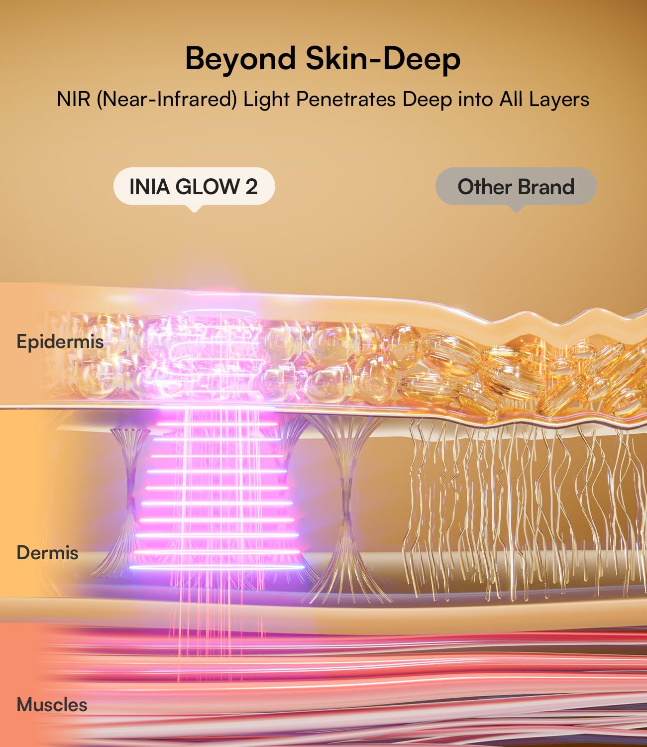 Red Light Therapy Mask for Face & Neck – 4 Light Modes with 850nm NIR, Red, Yellow & Blue LED Light Therapy, 2600mAh Rechargeable LED Face Mask for Anti-Aging, Skin Firming & Radiant Glow at Home