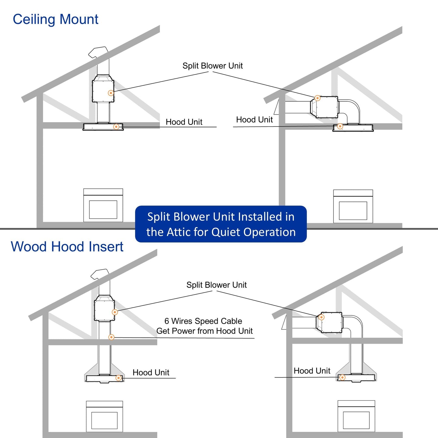 Awoco 28"Wx15"D Ceiling Insert Mount Split Quiet Range Hood with Voice, Gesture, Touch, Remote Controls, 1000 CFM Kitchen Hood with 4-Speed Exhaust Fan, Stainless Steel Stove Hood with 8" Blower