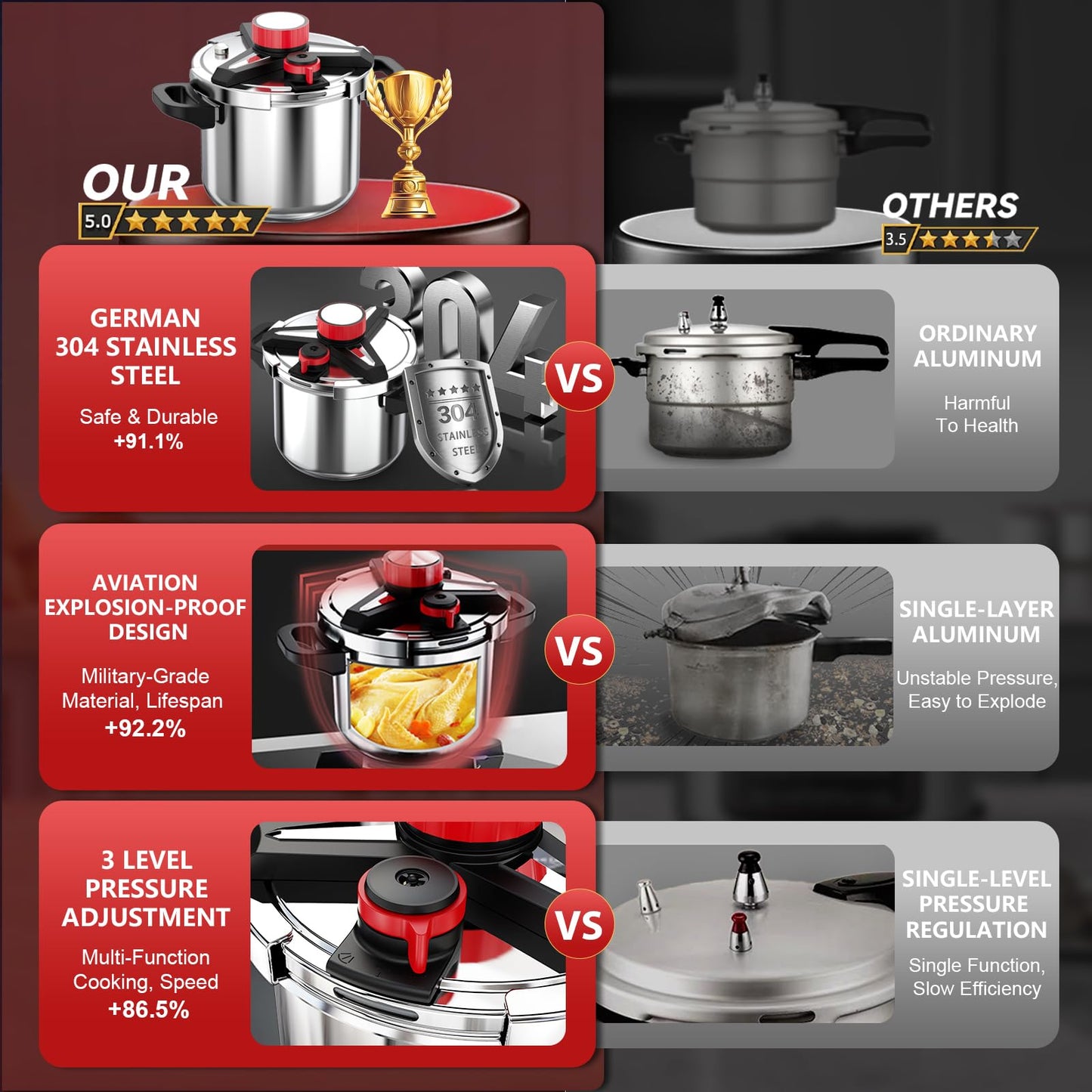 18/8 Stainless Steel Pressure Cooker 10 Quart, [One-Hand Locking] Pressure Cooker, [3-In-1] Olla de Presion, Induction Compatible, Gas Stovetop Compatible,Steamer Rack & Includes Glass Lid