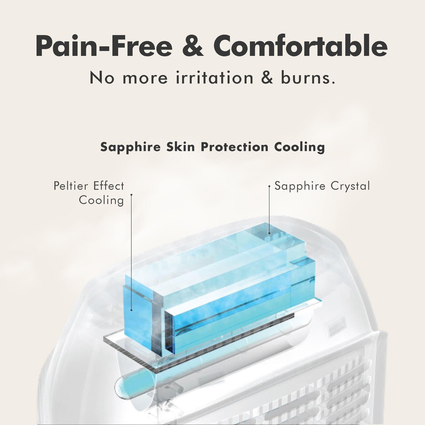 Aberlite Luxe - IPL Laser Hair Removal Device for Women & Men - Painless w/Sapphire Cooling, Double Pulse, Auto Scan, 4 Modes, 5 Intensity Levels - At Home Intense Pulsed Light (IPL) System (Black)