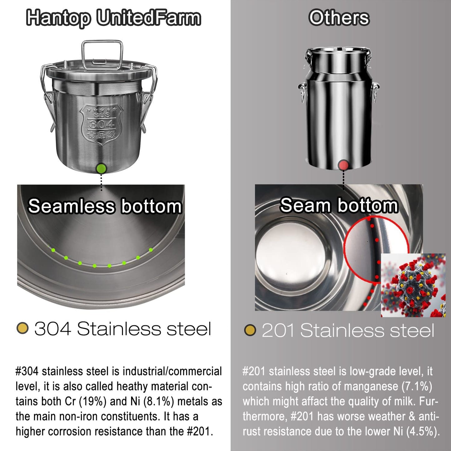 Hantop Cow Milking Machine 12L, Plug-in Powered, Speed Adjustable Pulsating Vacuum Pump, Food Grade 304 Stainless Steel Milk Bucket, Auto-Stop Check Valve, Electric Cow Milker (Classic Model)