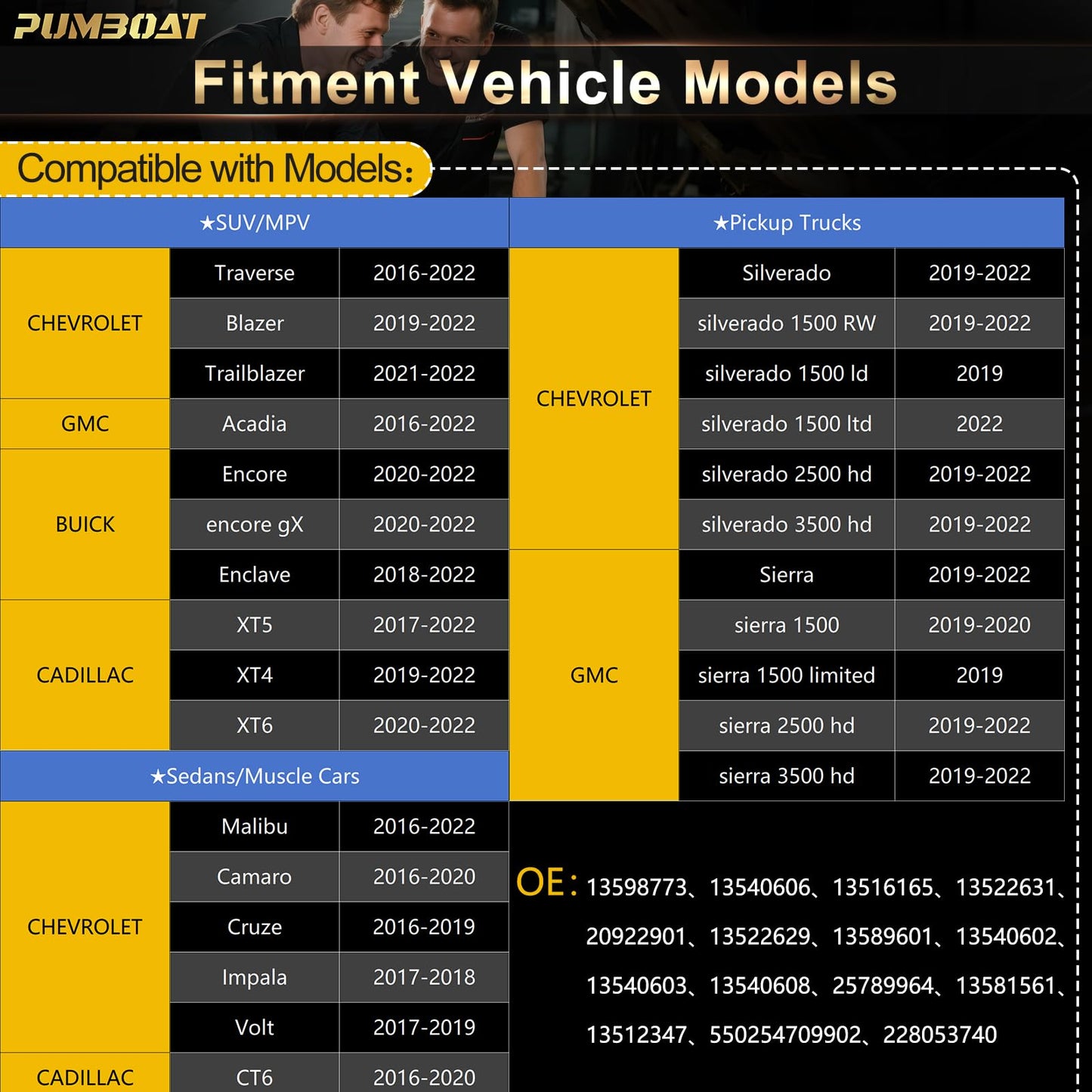 PUMBOAT TPMS 433Mhz 13598773 Pre-Programmed tire Sensor Compatible with:-Cadillac XT5 (17-22)|-Chevy Malibu (16-22)|Cruze (16-19)|Camaro (16-20)|-GMC Acadia (16-22)| KIT (4 PCS)