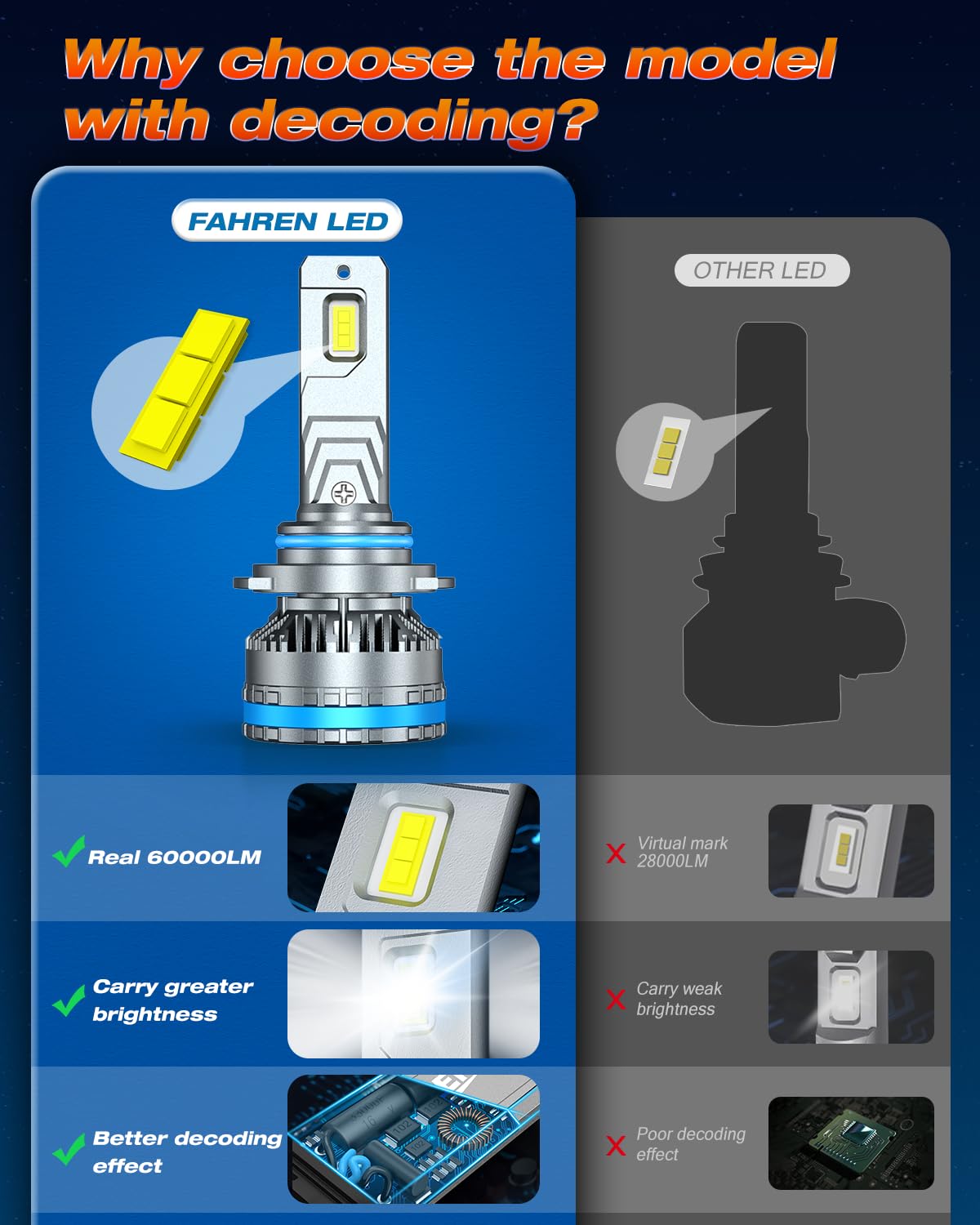 FAHREN 9006/HB4 Bulbs, 2025 Upgraded 120W 80000LM Fog Lighting Bulb with fan, 6500K Cool White IP68 tire lights Waterproof,Pack of 2