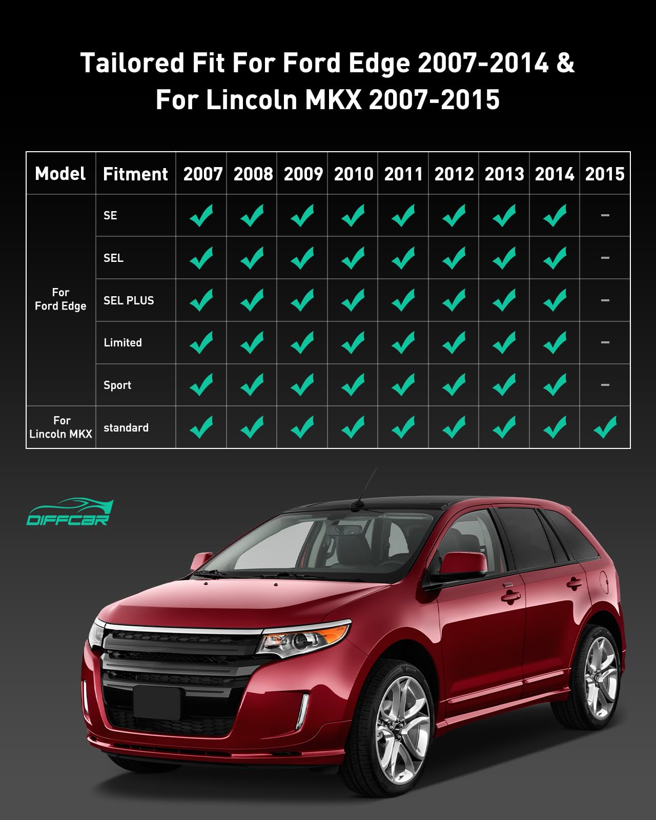 Car Floor Mats for Ford Edge: 2007-2014 & for Lincoln MKX 2007-2015 Cargo Liner, All Weather Car Accessories Rubber Carpet Custom Fit for Edge MKX 2007 2008 2009 2010 2011 2012 2013 2014 (Black 4PCS)