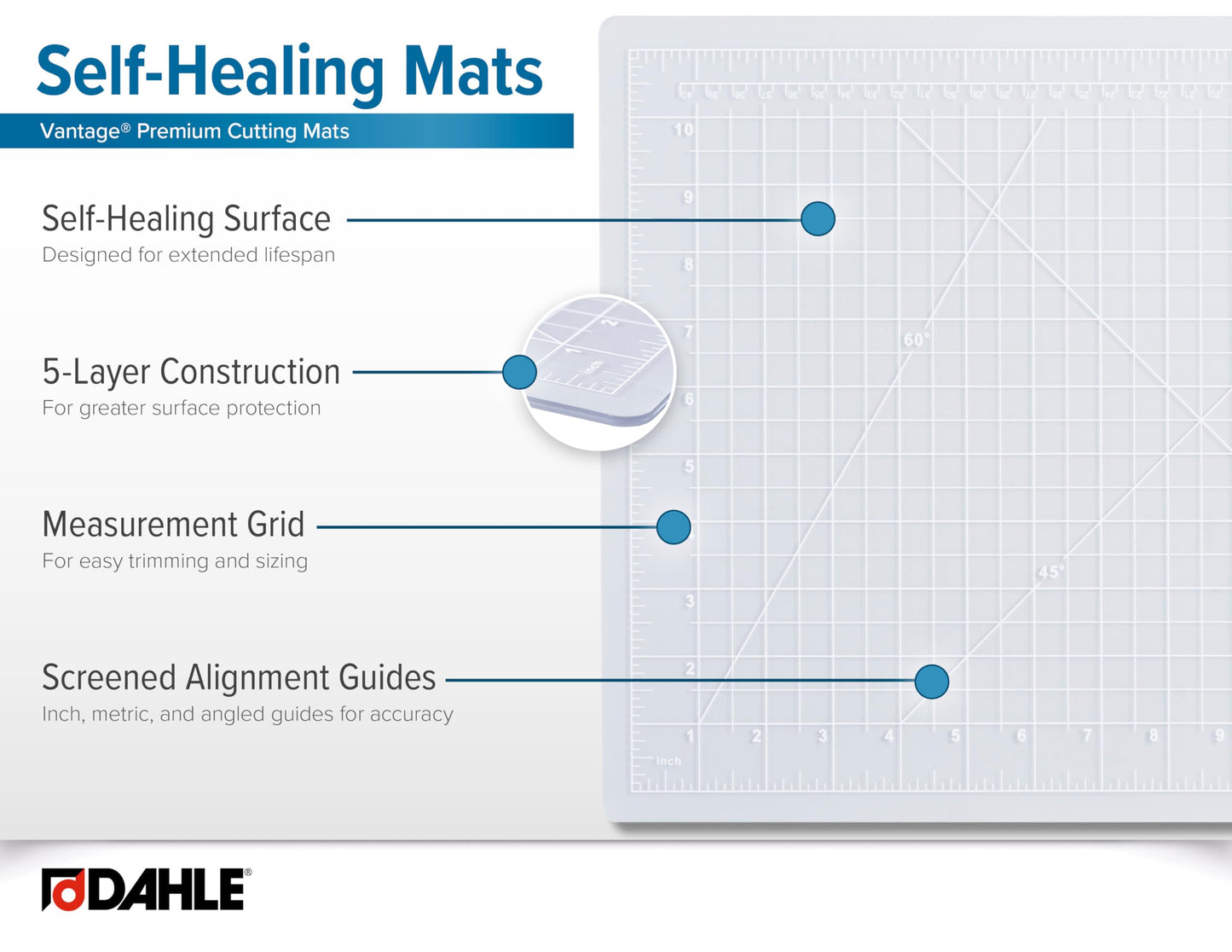 Dahle Vantage 10684 See-Through Premium Self-Healing Cutting Mat, 36"x48", 1/2" Grid, 5 Layers for Max Healing, Perfect for Crafts & Sewing, Clear