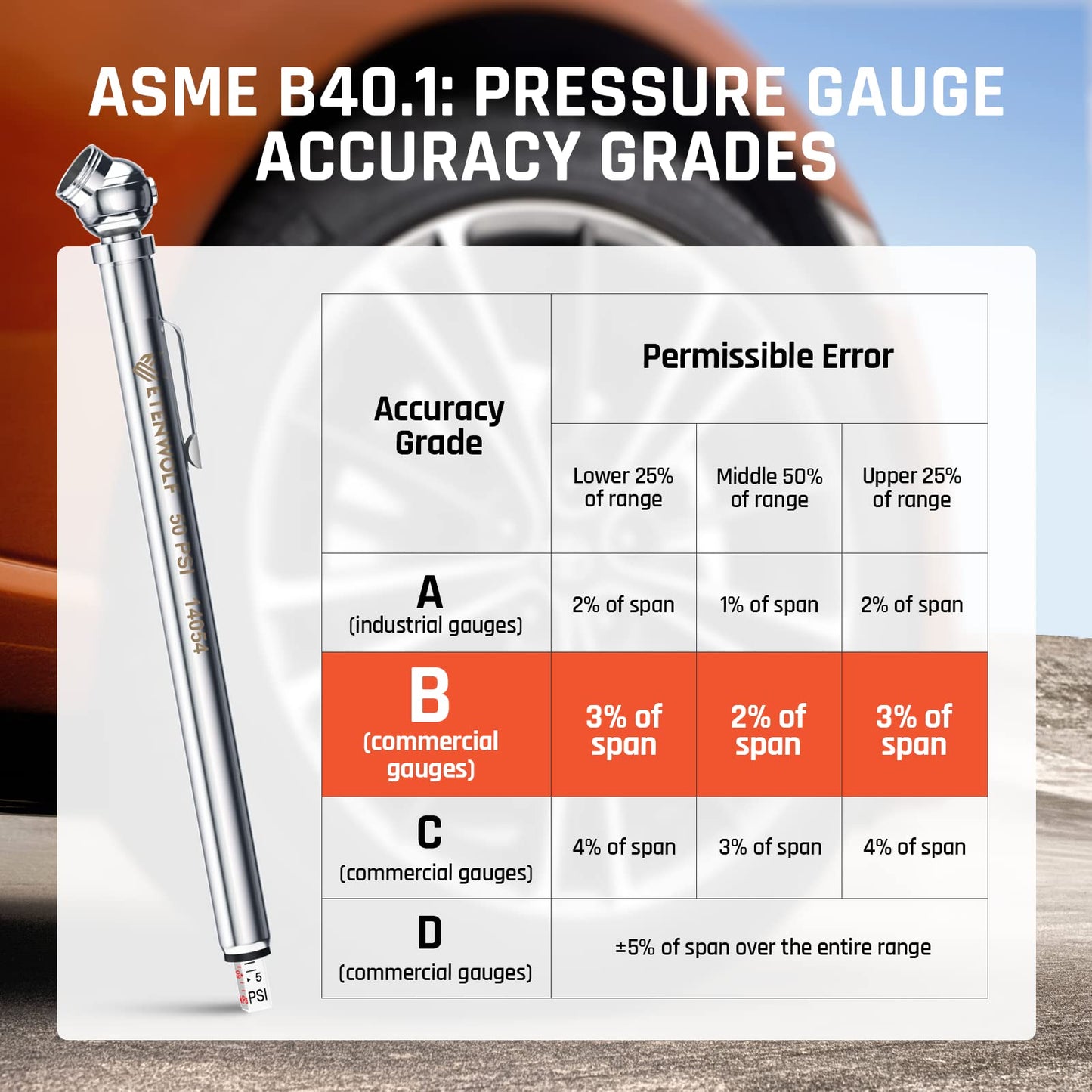 ETENWOLF Pencil Tire Pressure Gauge 2 Pack (10-50PSI, 20-120PSI) with 16 Tire Caps Calibrated to ANSI B40.1 Grade B(2%), Stainless Steel Body, for Cars, Pickups, RVs, Bicycles