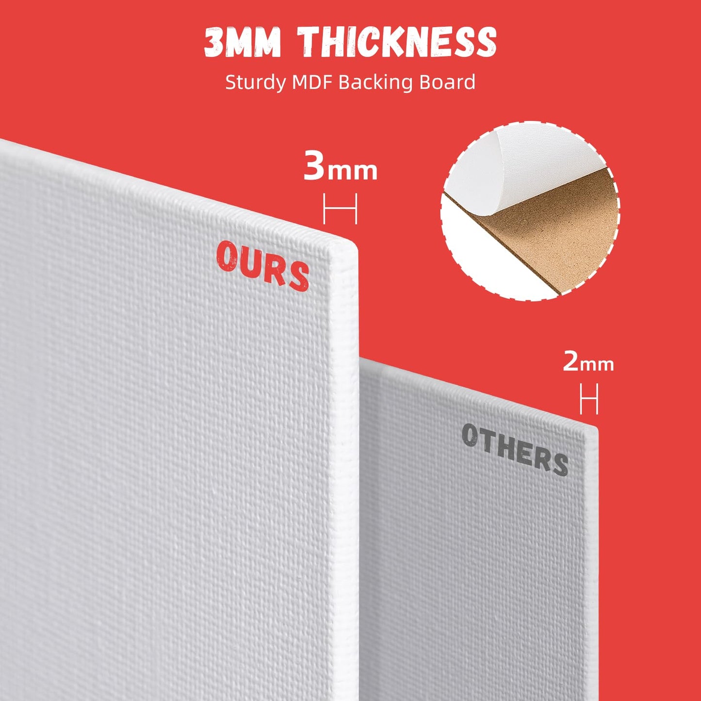 Simetufy 38 Pack Canvas Boards for Painting 11 x 14 inch, Blank Canvas Panels- Gesso Primed Acid-Free 100% Cotton for Acrylics Oil Watercolor Tempera Paints