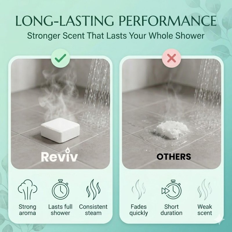 REVIV Shower Steamers Aromatherapy 15 Long-Lasting Eucalyptus & Mint Shower Bombs for Stress Relief and Sinus Support Self Care Spa Gifts for Women & Men