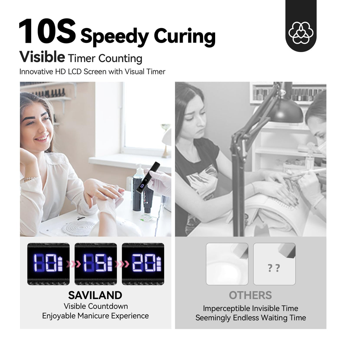 SAVILAND Black U V Light for Gel Nails: Handheld 12W 8X Speed Nail Flash Cure Lamp with Dual Timer & Touch Screen & LCD Display Screen Portable 400 mAh LED Flash Cure Light Nail Art Home