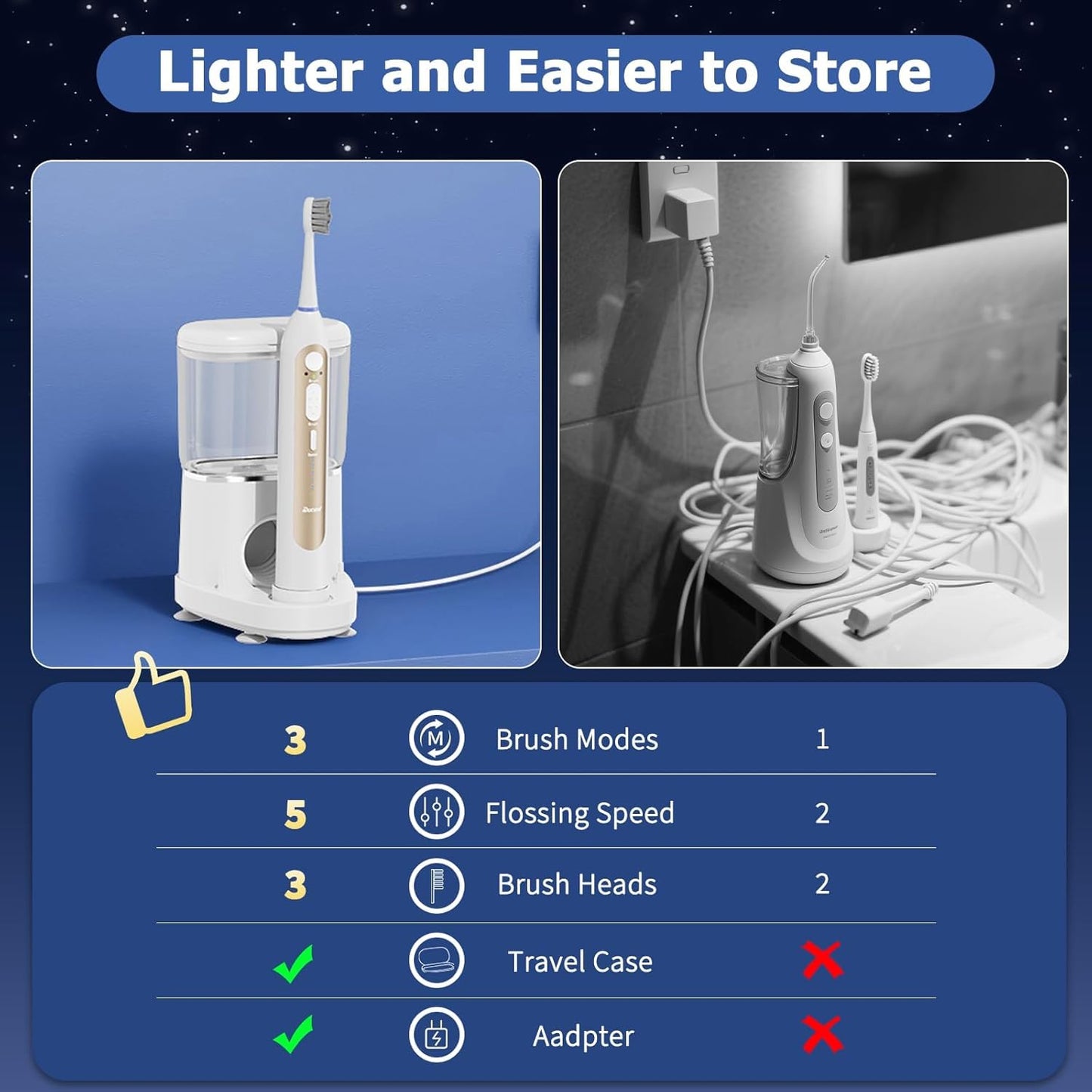 Electric Toothbrush with Water Flosser, Upgrade Flossing Toothbrush Combo with 3 Brush + 1 Nozzle, 5 Floss Speeds&3 Brush Modes, 500mL Tank, 30-Day Battery, for Adults & Teens, Gums, Braces-White