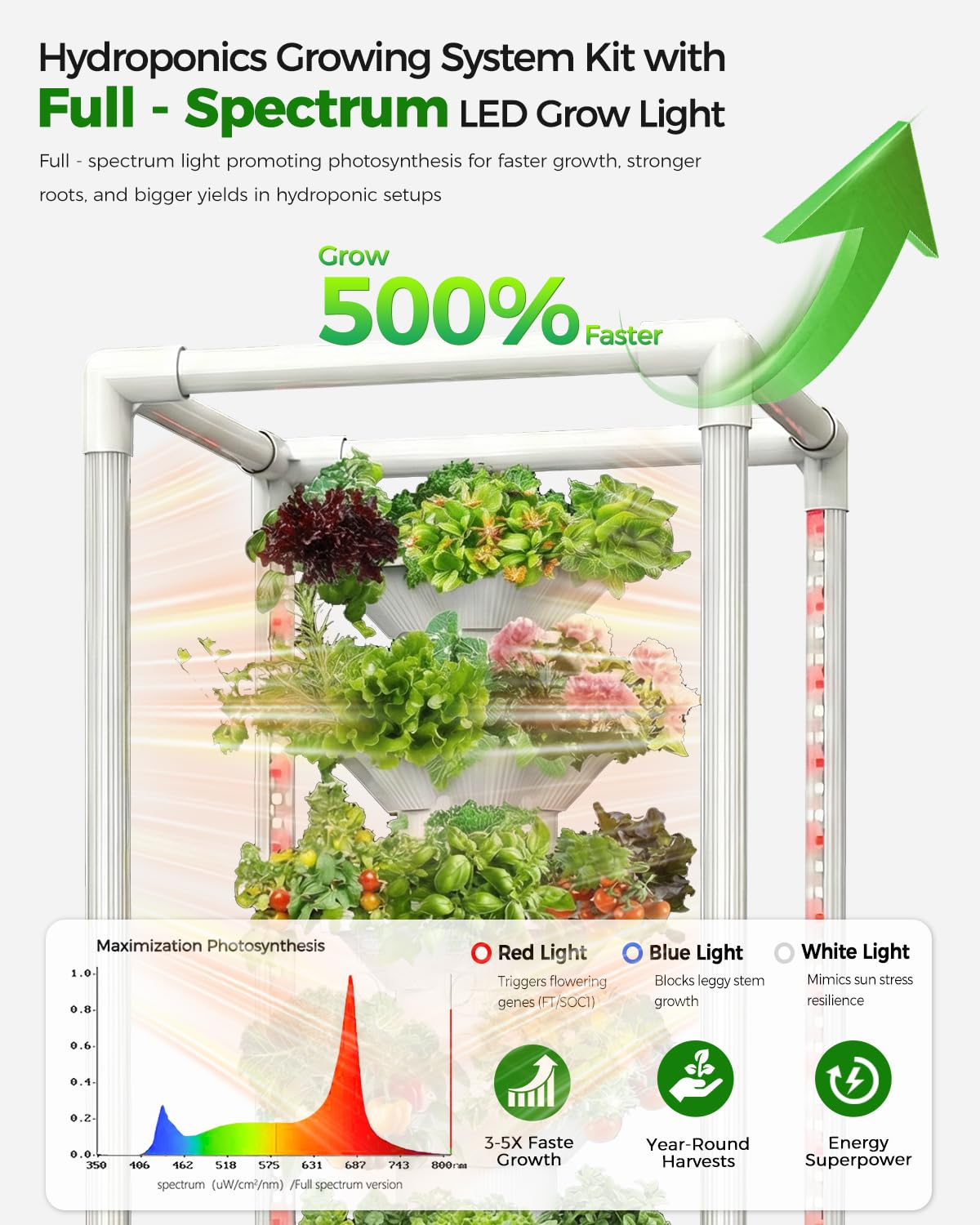 SJZX Hydroponics Growing System, Hydroponic Tower with Full-Spectrum Grow Lights, 5 Tiers Indoor Outdoor Garden Planter, Vertical Home Gardening Germination Kits for Vegetables, Fruits, Herb (25 Pods)