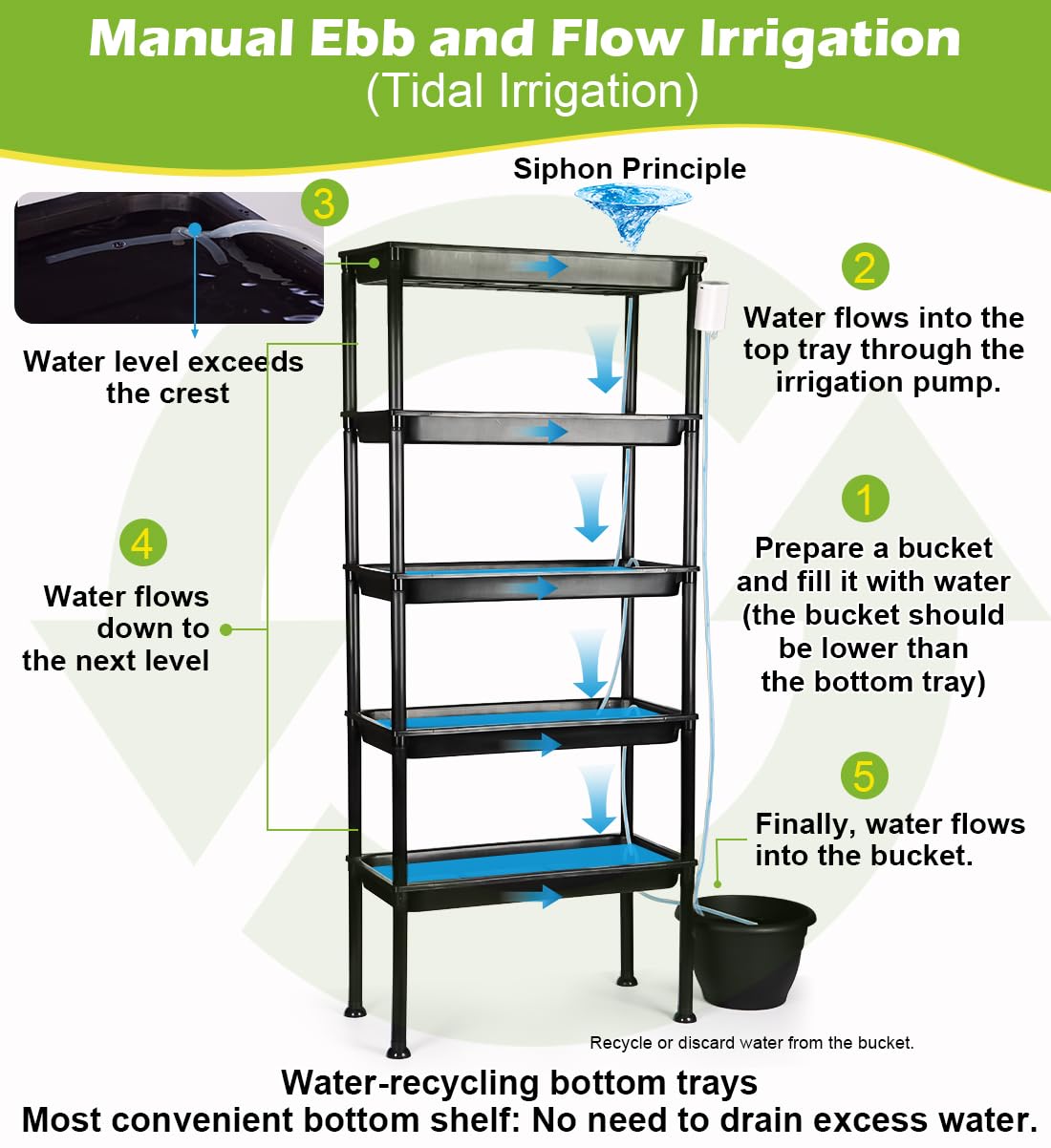 RooTrimmer 5-Tier Seed Starter Tray, Plant Stand with Grow Lights & Pump - Hydroponics Growing System, Ebb and Flow Seedbeds, Siphoning Watering, Designed for Nursery Cell Trays, Plant Pots
