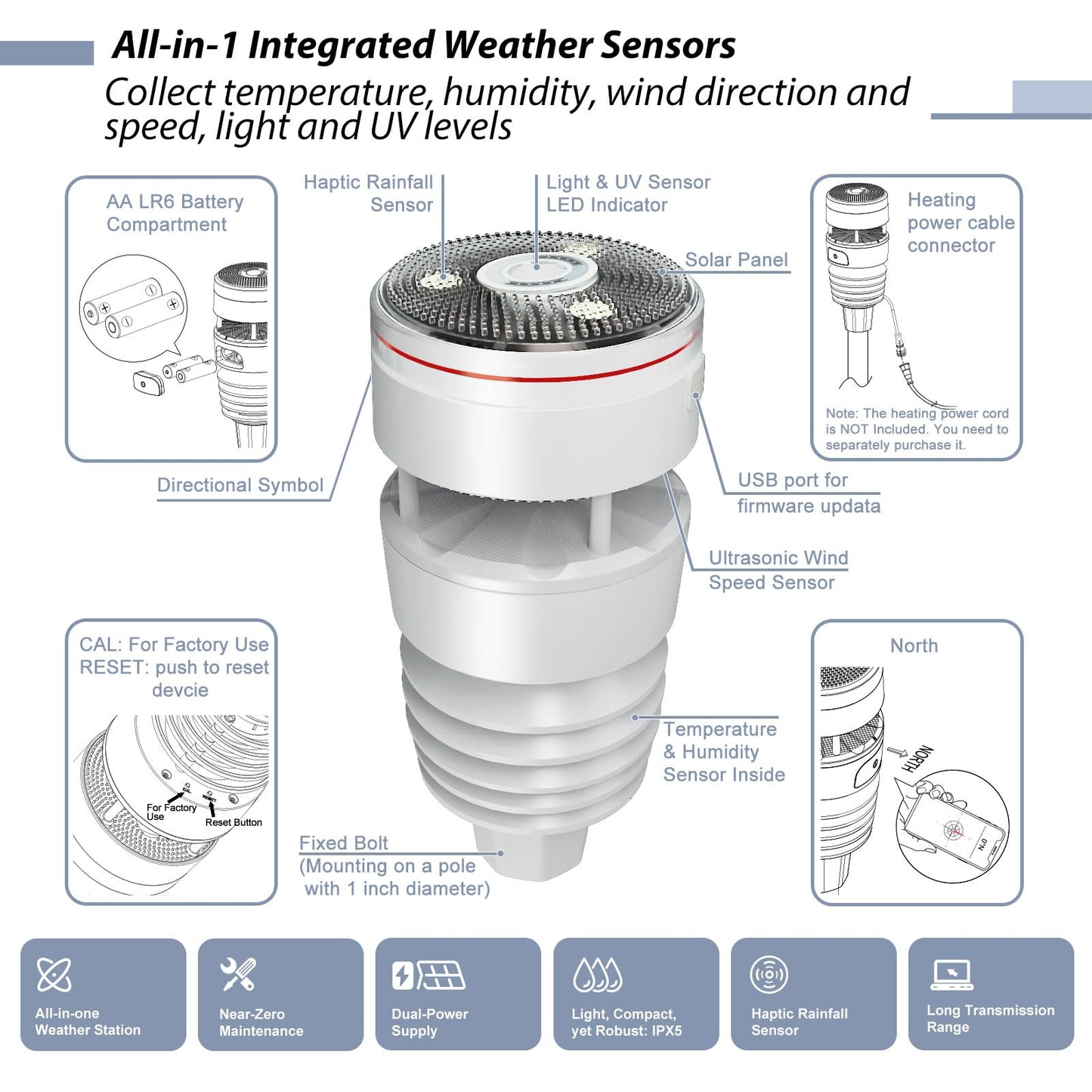 Ecowitt WS90 7-in-1 Weather Sensor, Outdoor Temperature/Humidity/Rain Gauge/Wind Speed and Direction/UV Index/Solar Radiation - Just Sensor, Could NOT Be Used Alone - 915 MHz