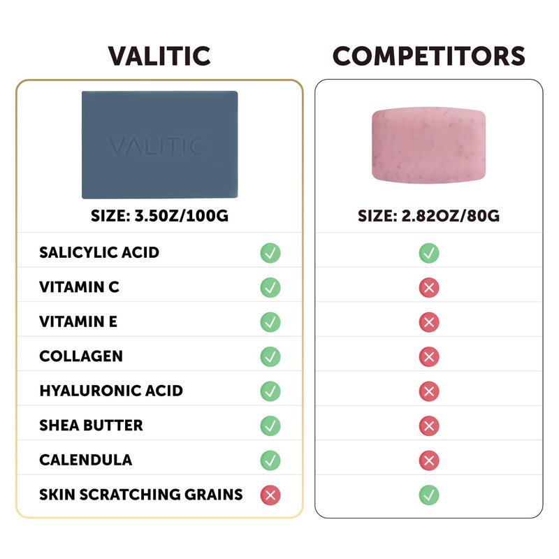VALITIC Salicylic Acid and Vitamin C Soap Bar - Facial Cleanser and Exfoliating Body Wash for Blackheads, Enlarged Pores and Blemish Skin with Collagen, Hyaluronic Acid, Vitamin E - 2 Pack