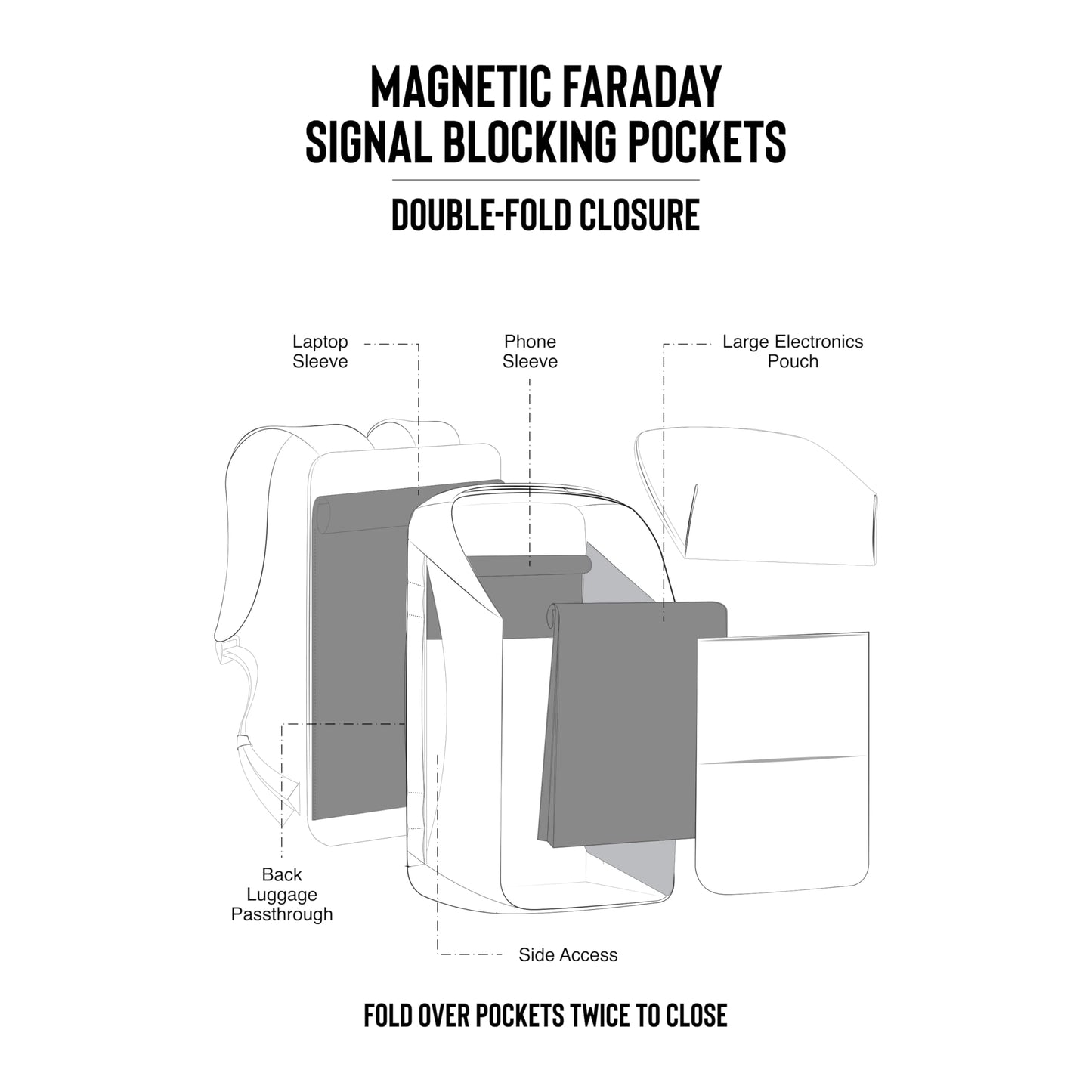 Large Faraday Backpack | Signal-Blocking, Anti-Tracking, Premium Cordura, Water-Resistant, Laptops, 35L Bag, Data Security for Phones, Laptops, Tablets, Passports, and more, Carry-On Luggage