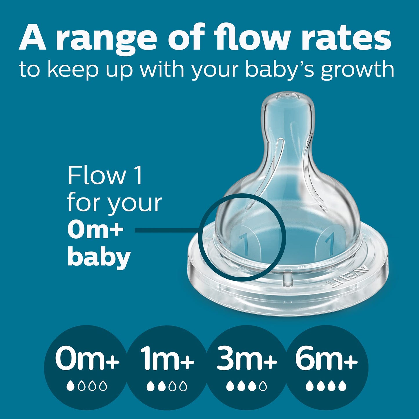Philips Avent Anti-Colic Bottle with AirFree Vent, 4oz, with Flow 1 Nipples, 0m+, 4pk, Clear, SCY701/04