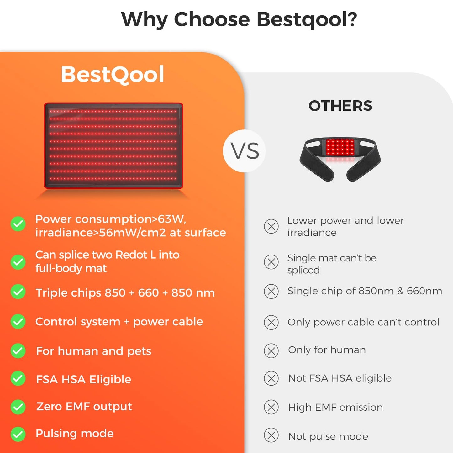 BestQool Red Light Therapy Mat, Infrared Red Light Therapy 38" x 23" Large Pads, 400 LEDs Dual Chip 660nm & 850nm Red Light Therapy for Body, Full Body Infrared Light Therapy Mat. 63W