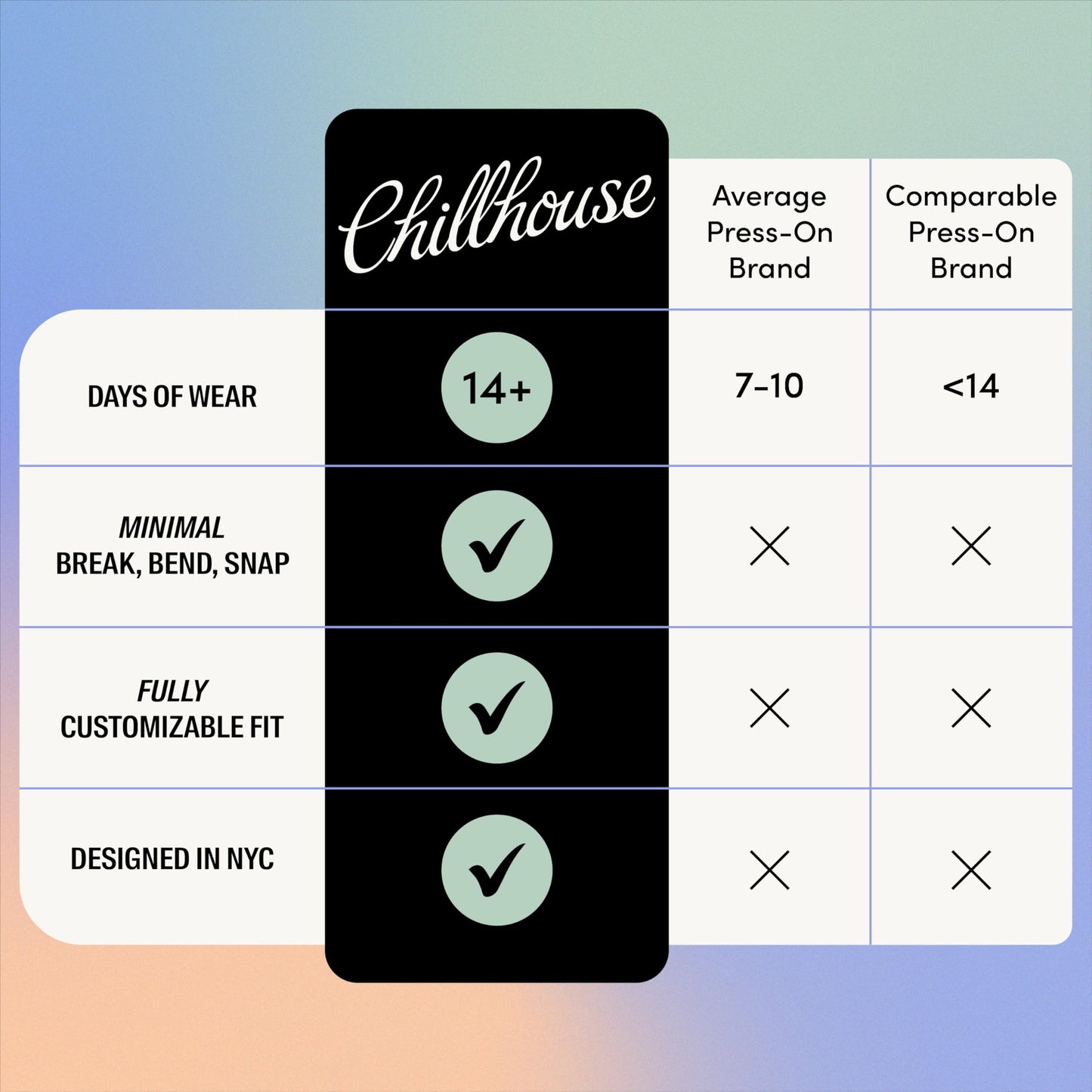 Chillhouse - Chill Tips, Press on Nails Kit - Babes on the Beach (Oval) - 30 Nail Shapes & Sizes - Up to 2 Weeks of Wear - Customizable Fit - Reusable - Latina Founded, Women Owned - Beauty, Self Care