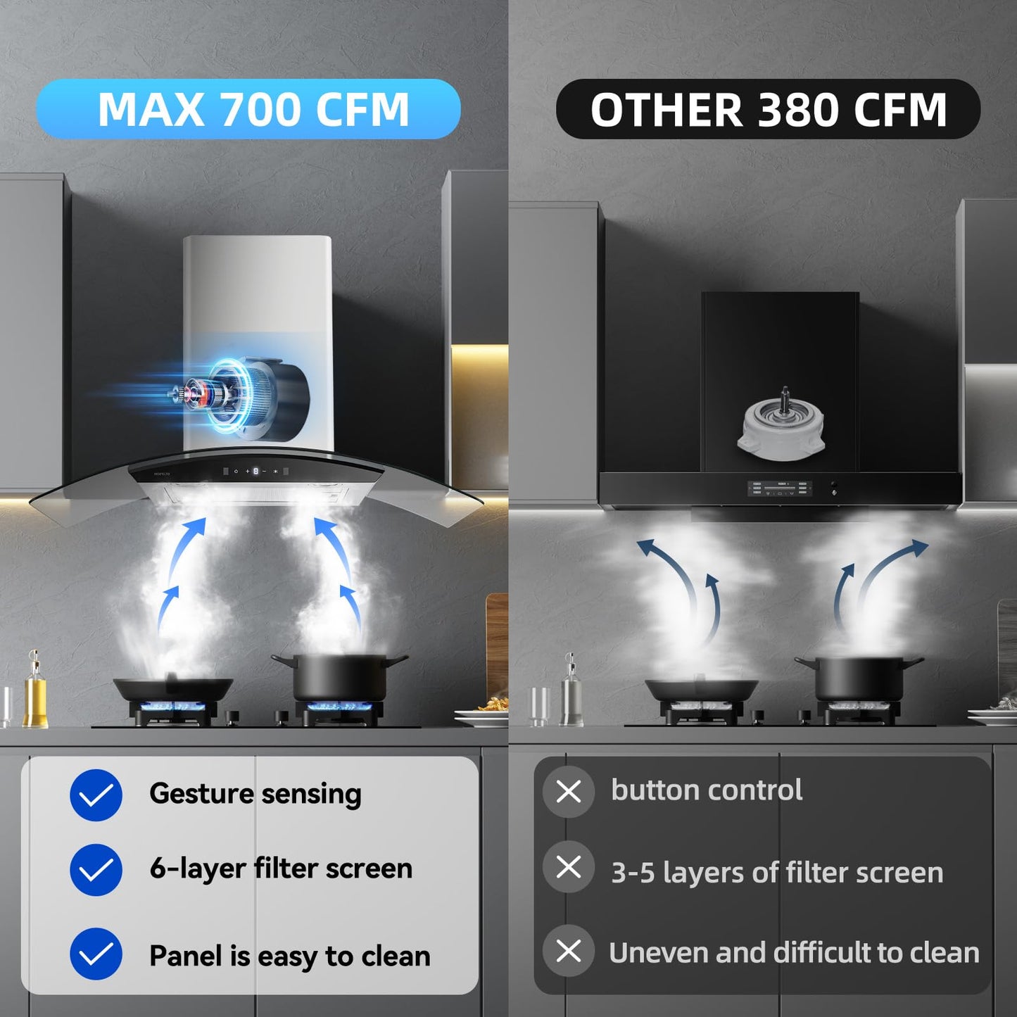 Wall Mount Range Hood 36 Inch 700 CFM Tempered Glass with Ducted Vent Hood, 3-Speed Exhaust Fan, Stainless Steel Filters, Gesture Sensing & Touch Control Switch Black Panel and 2 LED Lights