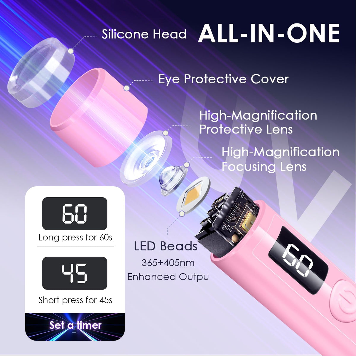 Mini UV Light for Nails,Pink Portable Small Handheld UV Light for Gel Nails,Cordless Rechargeable Flash Cure Lamp,Squish Pen Gel Lamp with Stand for Home/Manicure/Salon,Nail Supplies/Tools/Accessories