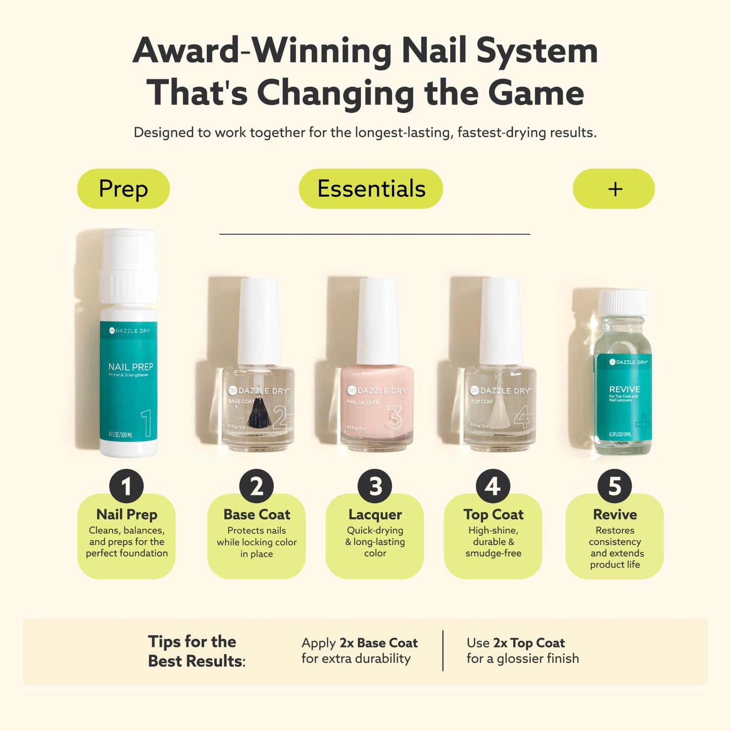 Dazzle Dry Nail Lacquer (Step 3) - Oh My! - A bright melon full coverage cream. Full coverage cream. (0.5 fl oz)