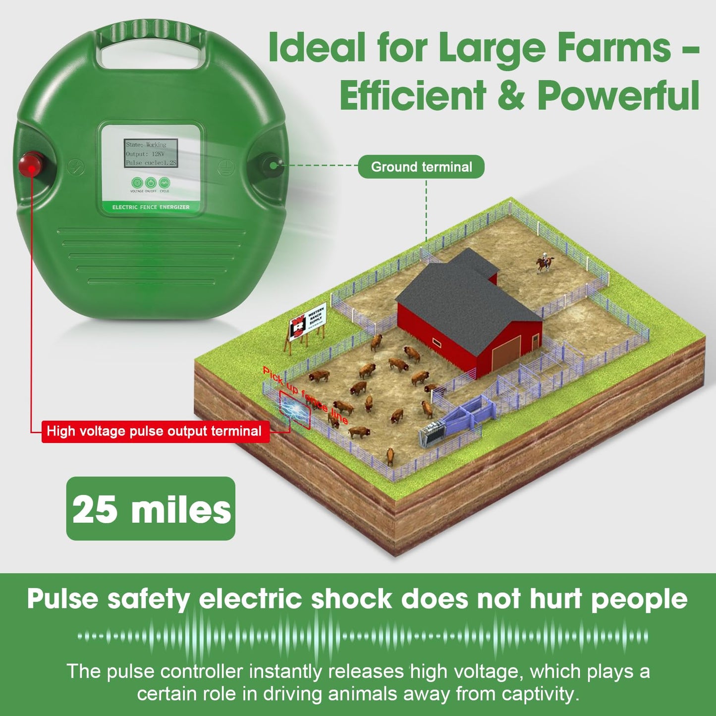 Electric Fence Charger for Livestock – 15-Joule Electric Fence Energizer， Adjustable 8/10/12kV Output, Weatherproof Fence Charger, Covers 25 Miles/600 Acres