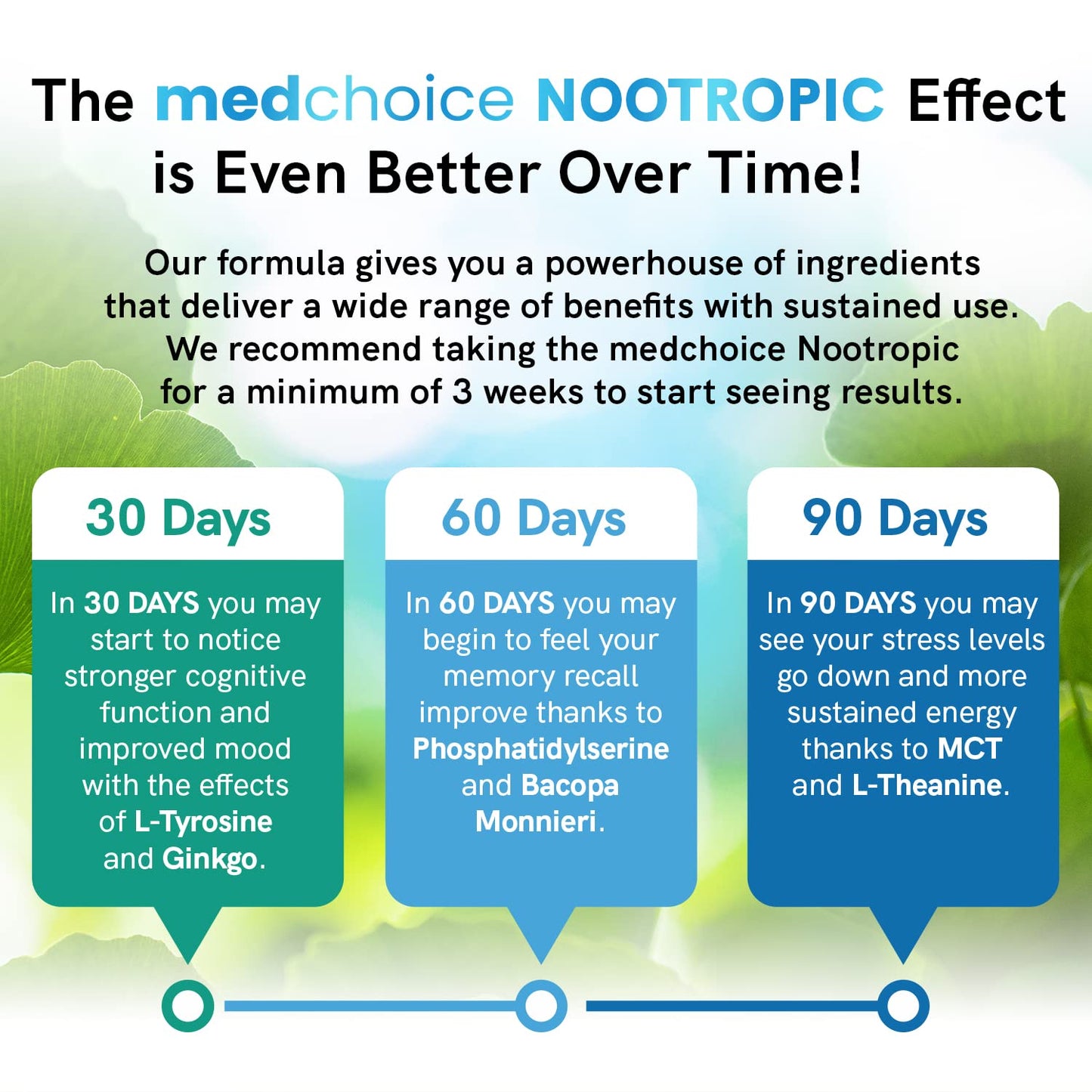 MEDCHOICE Turmeric & Ginger (120ct), Sleep Melatonin (180ct), and Nootropic Brain (120ct) Supplement Bundle - Wellness Trio for Brain, Sleep, & Immune Support - Vegan, Non-GMO, Gluten-Free