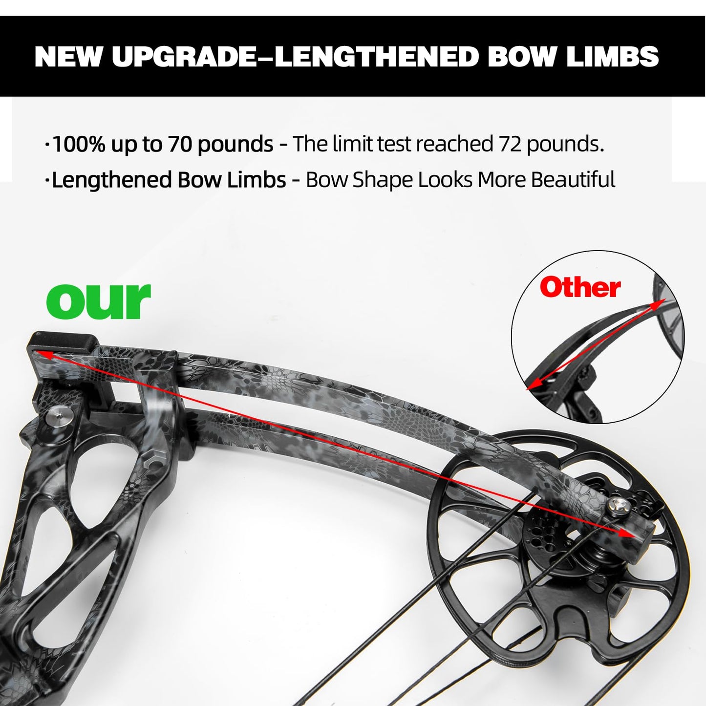 AKCHOER Compound Bow and Arrow Set 30-70 lbs for Adult and Teens, Adjustable Hunting Compound Bow Archery with Limbs Made in USA, Right Hand, 18”-31”, up to IBO 320 fps (CAMO)