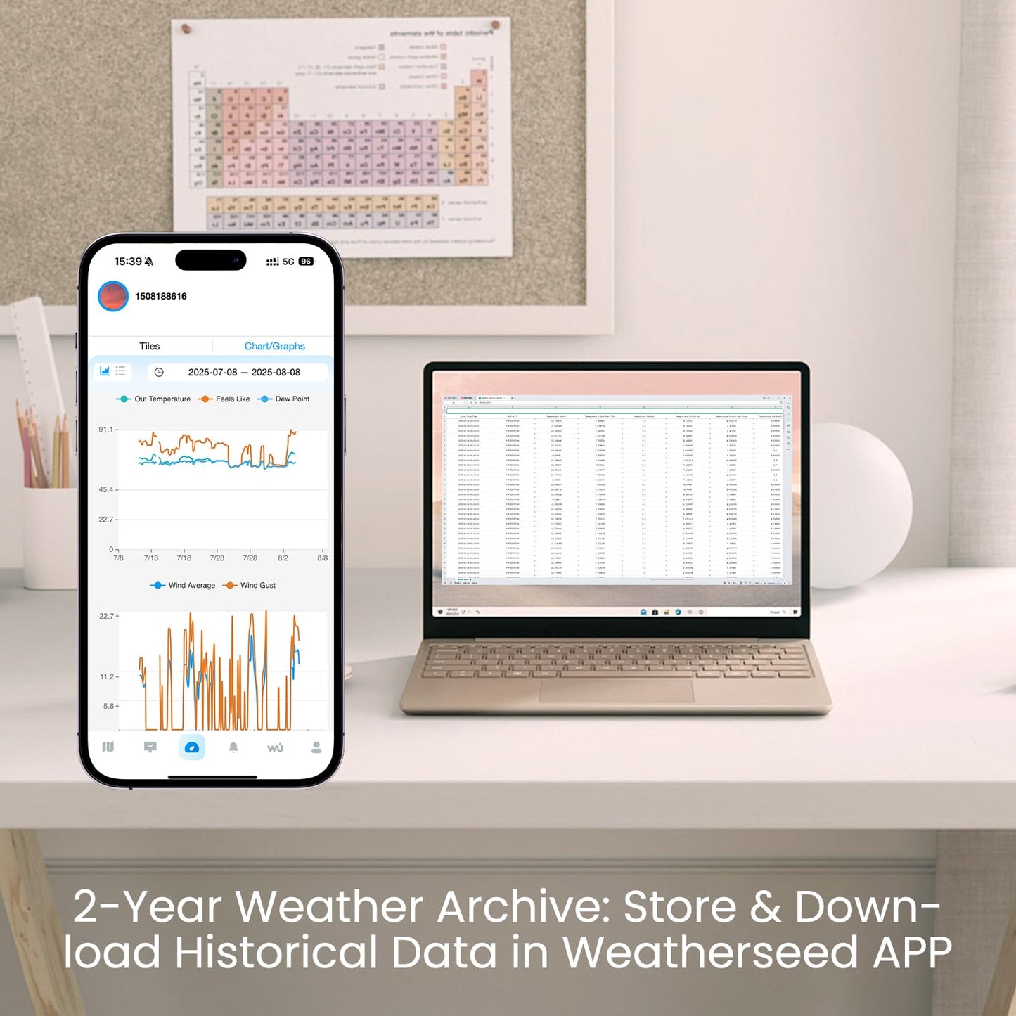 Sainlogic Smart WiFi Weather Stations Wireless Indoor Outdoor SA6 Plus,24/7 AI Weather Forecast by Weatherseed®,APP Alert,Weather Station with Rain Gauge and Wind Speed,2-Year Data Storage（Only 2.4G）