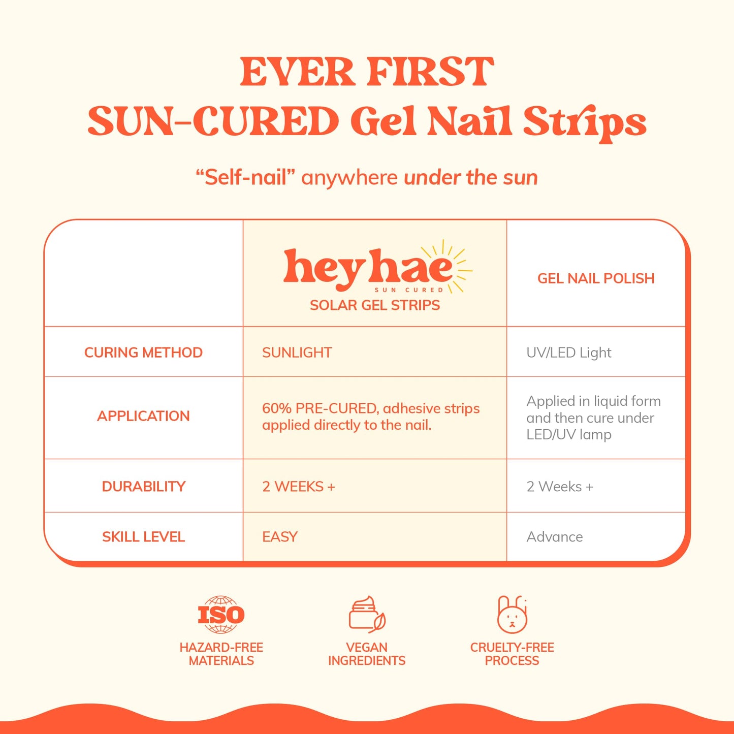 Heyhae Semi Cured Gel Nail Strips | No LED Lamp Needed | Pink, Valentines | Easy Apply & Remove, Salon Quality | Includes 28 Strips, 1 Prep Pads, Nail File & Wooden Stick - Hey, Born to Sparkle