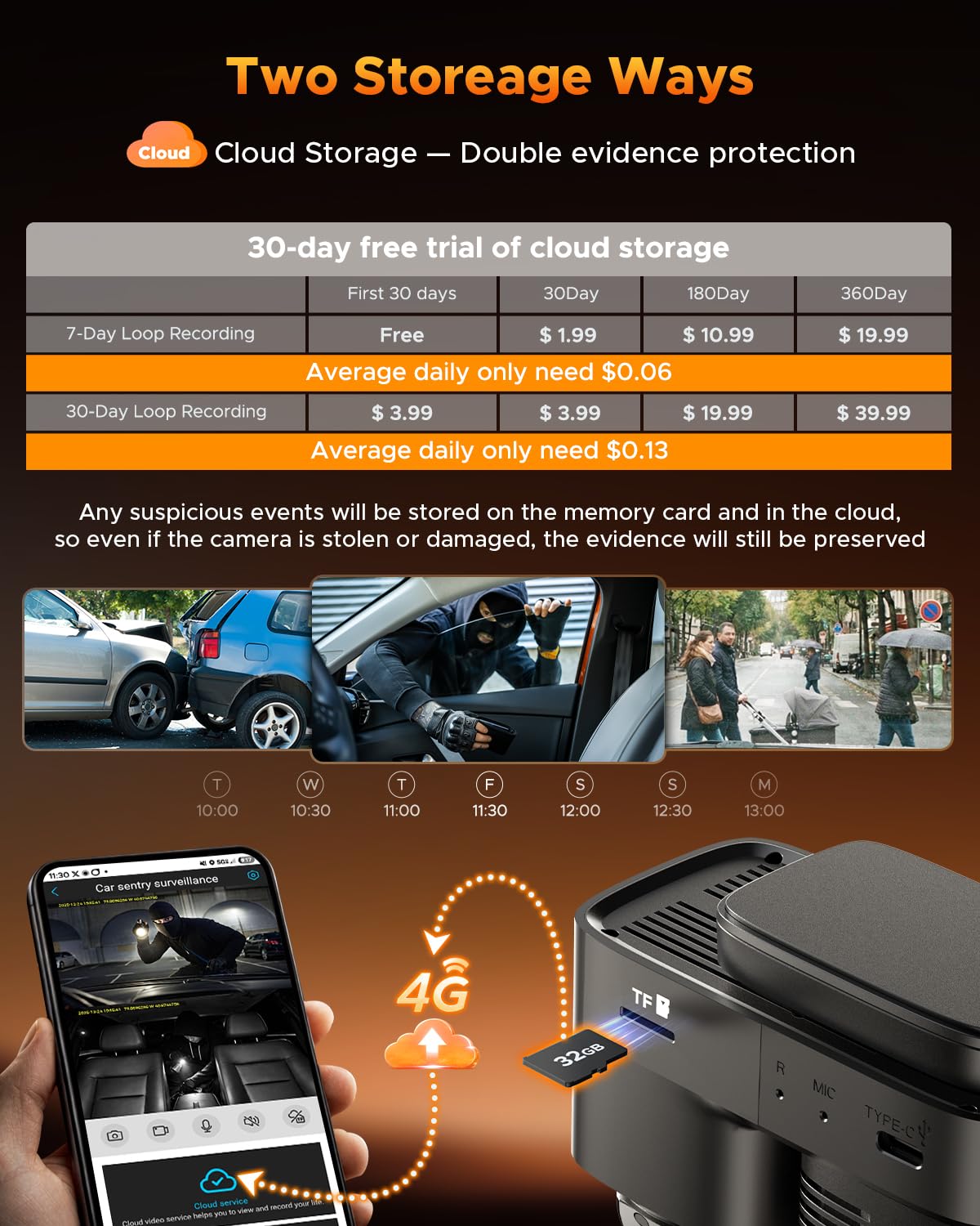 Volam 4G LTE Cellular Dash Cam with Live Streaming & GPS Tracking - Dual Car Security Camera with Remote Live View,Cloud Storage,AI Motion Detection,Sentry Mode, Anti-Theft Protection for Vandalism