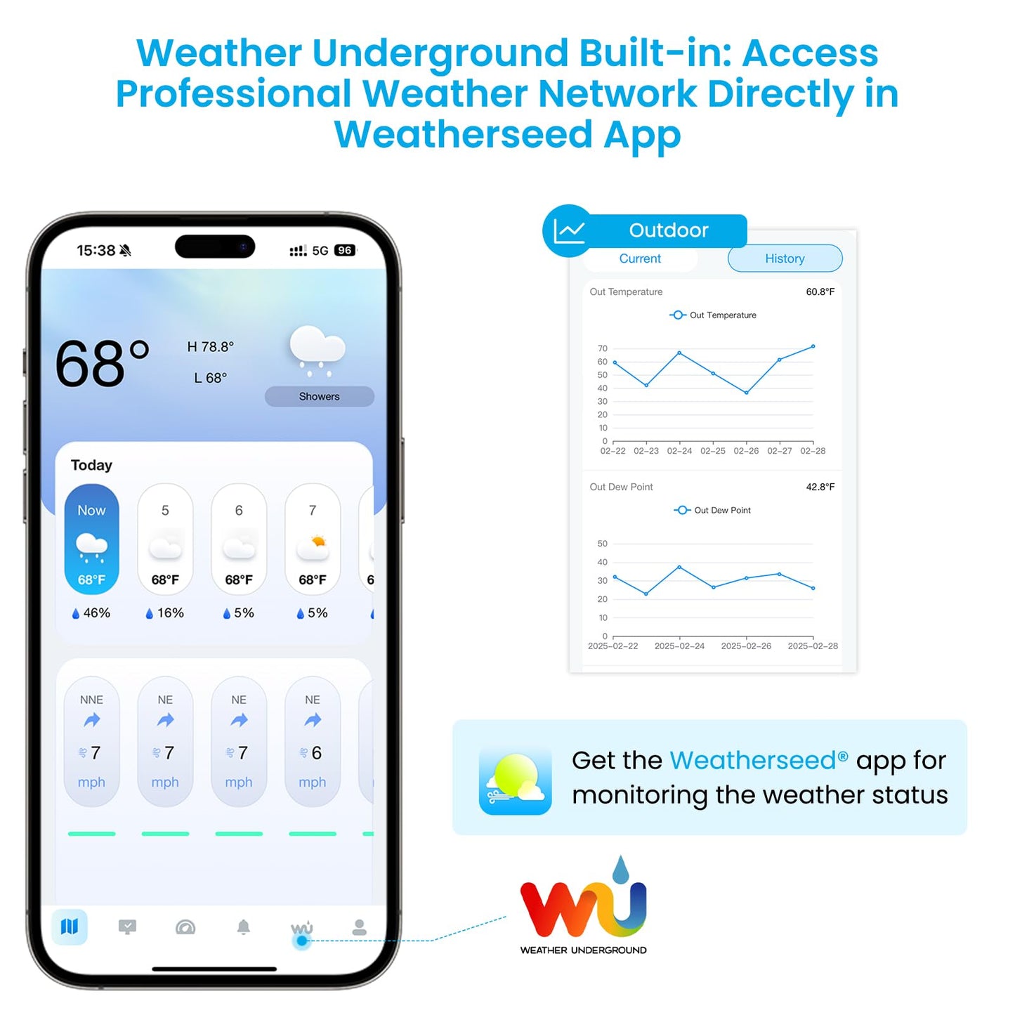 Sainlogic Smart WiFi Weather Stations Wireless Indoor Outdoor SA6 Plus,24/7 AI Weather Forecast by Weatherseed®,APP Alert,Weather Station with Rain Gauge and Wind Speed,2-Year Data Storage（Only 2.4G）